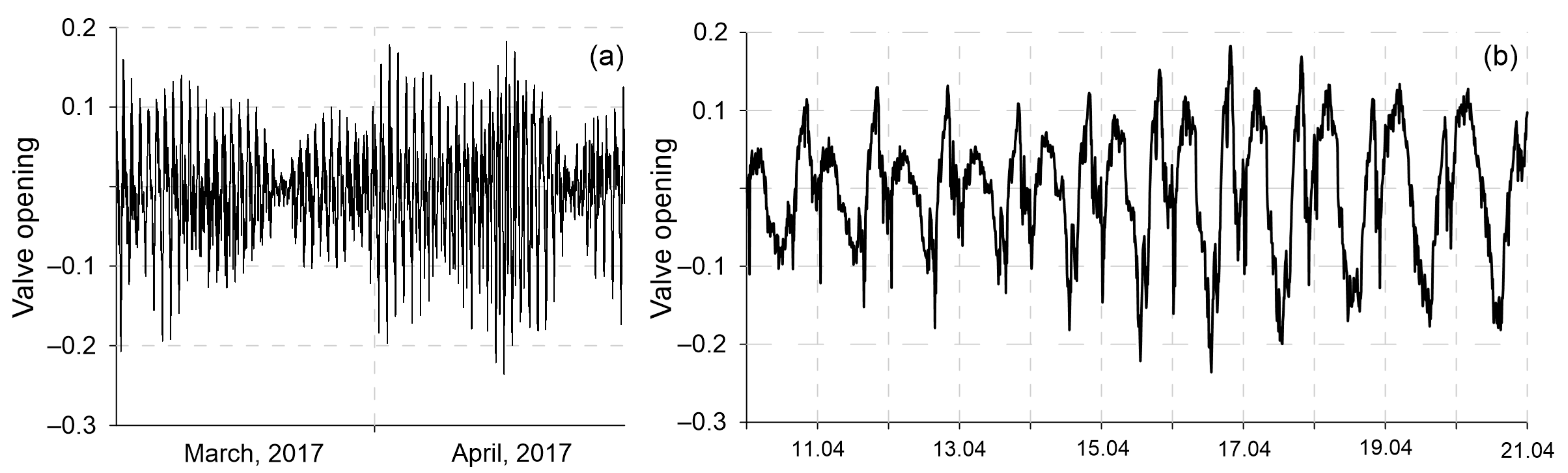 Forecasting 06 00019 g002