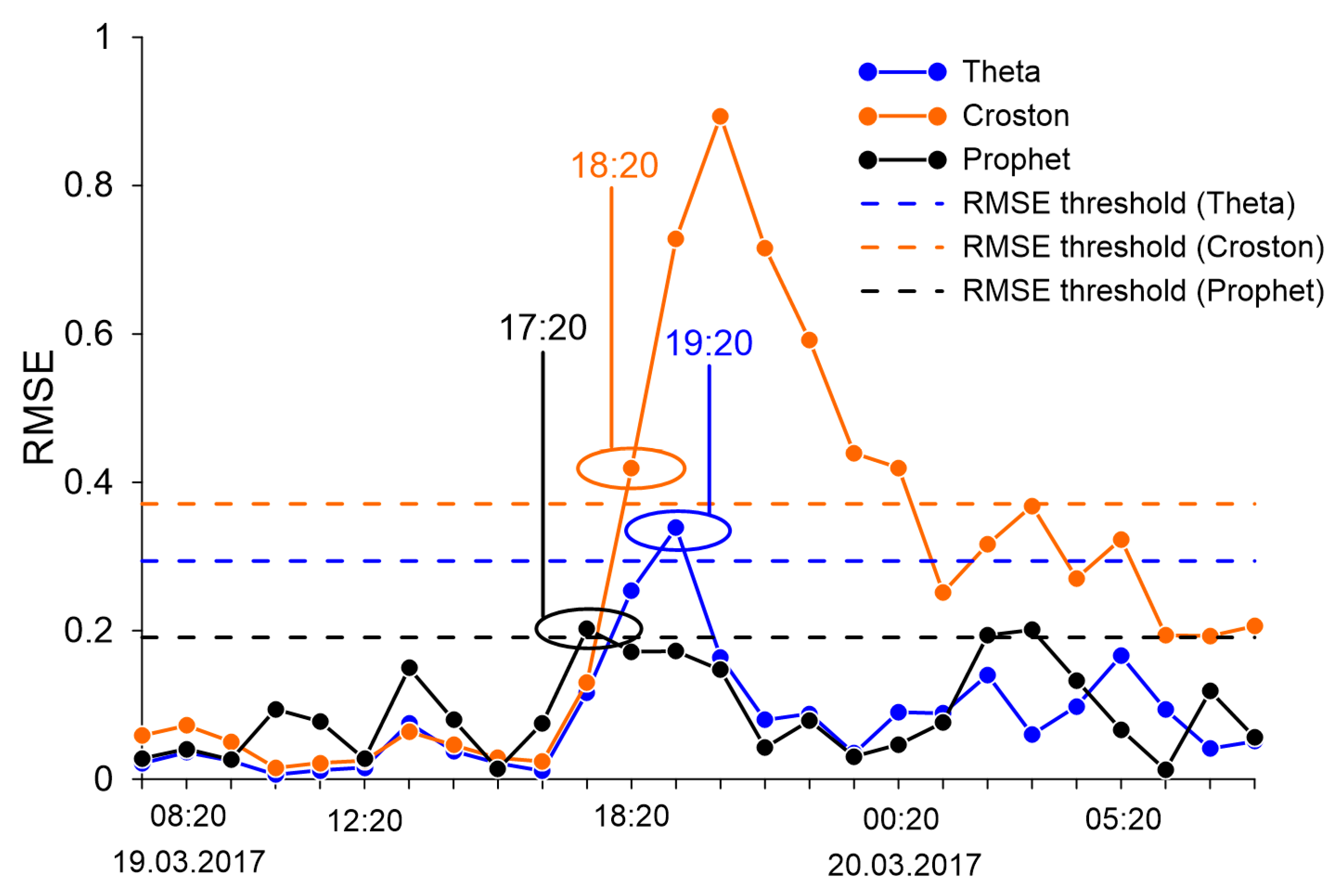 Forecasting 06 00019 g005