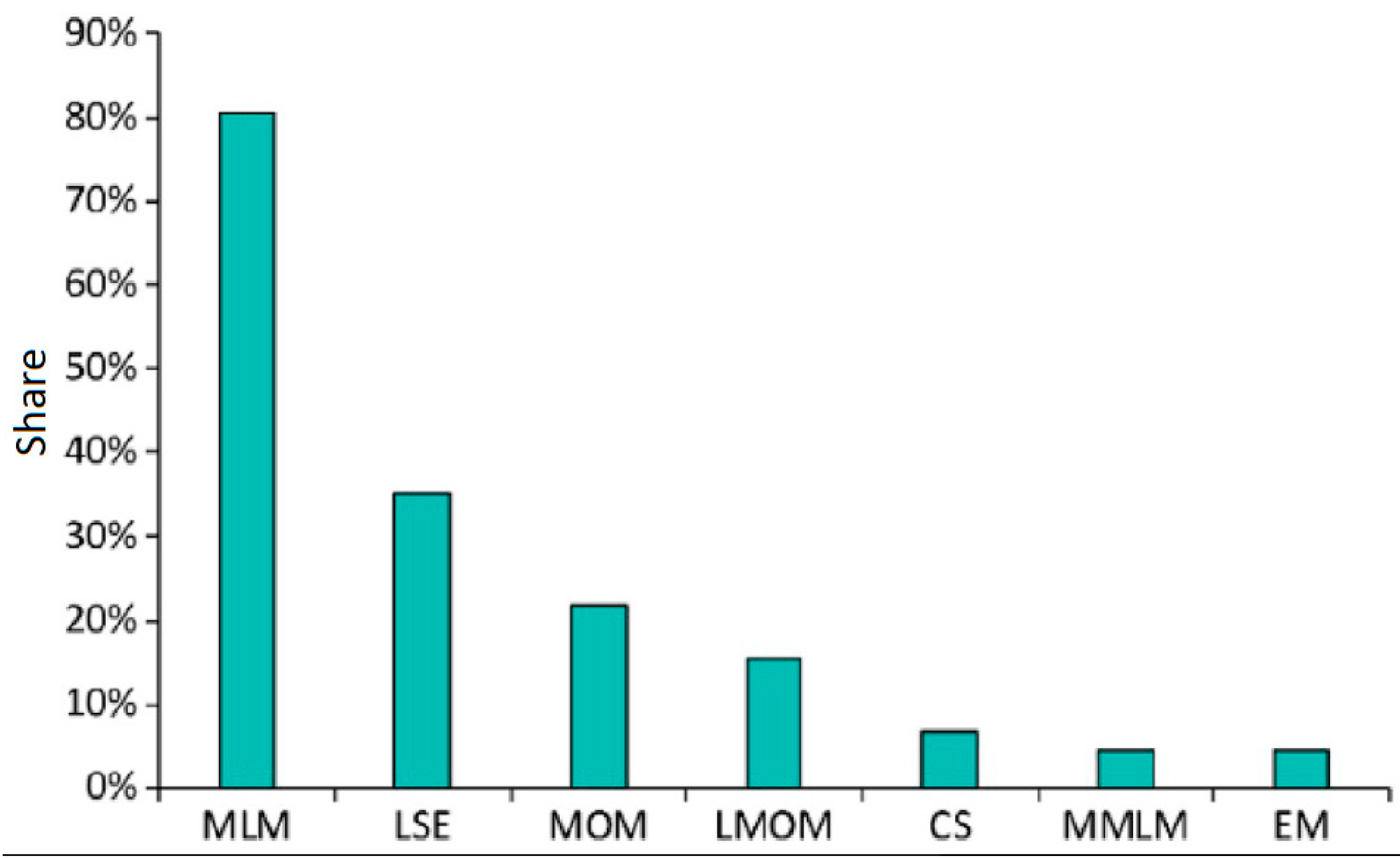 Forecasting 06 00020 g002