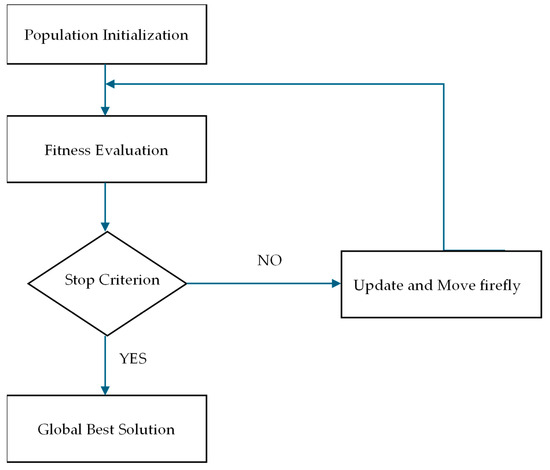 Forecasting 06 00020 g003