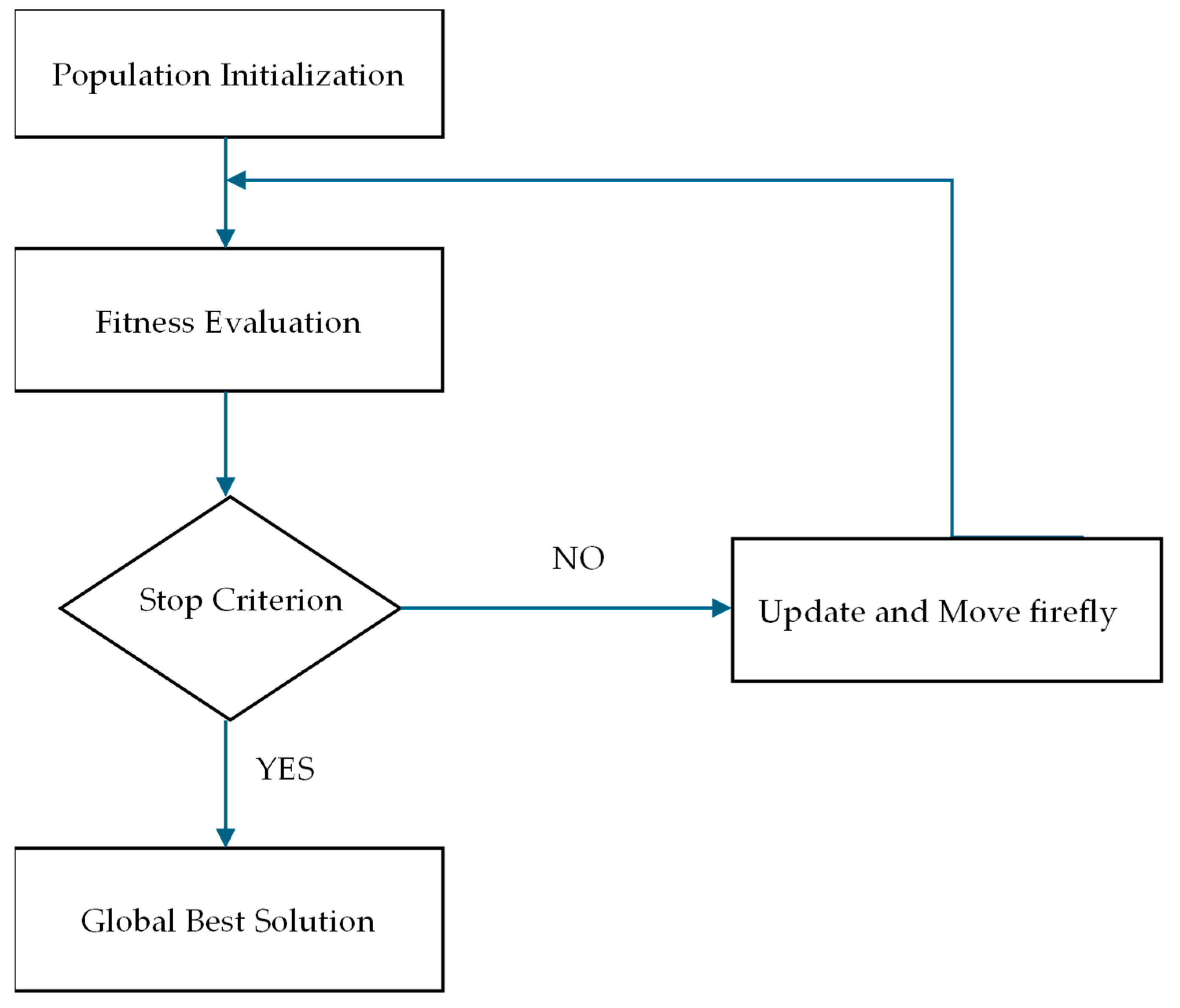 Forecasting 06 00020 g003