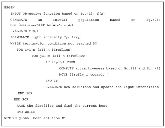 Forecasting 06 00020 g005