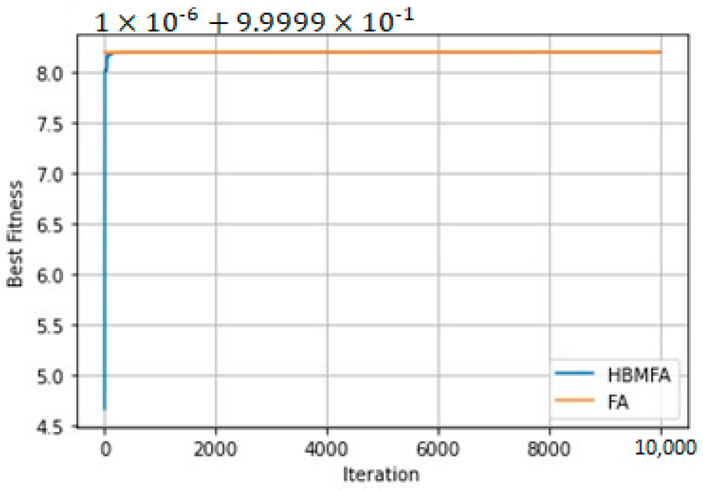 Forecasting 06 00020 g009