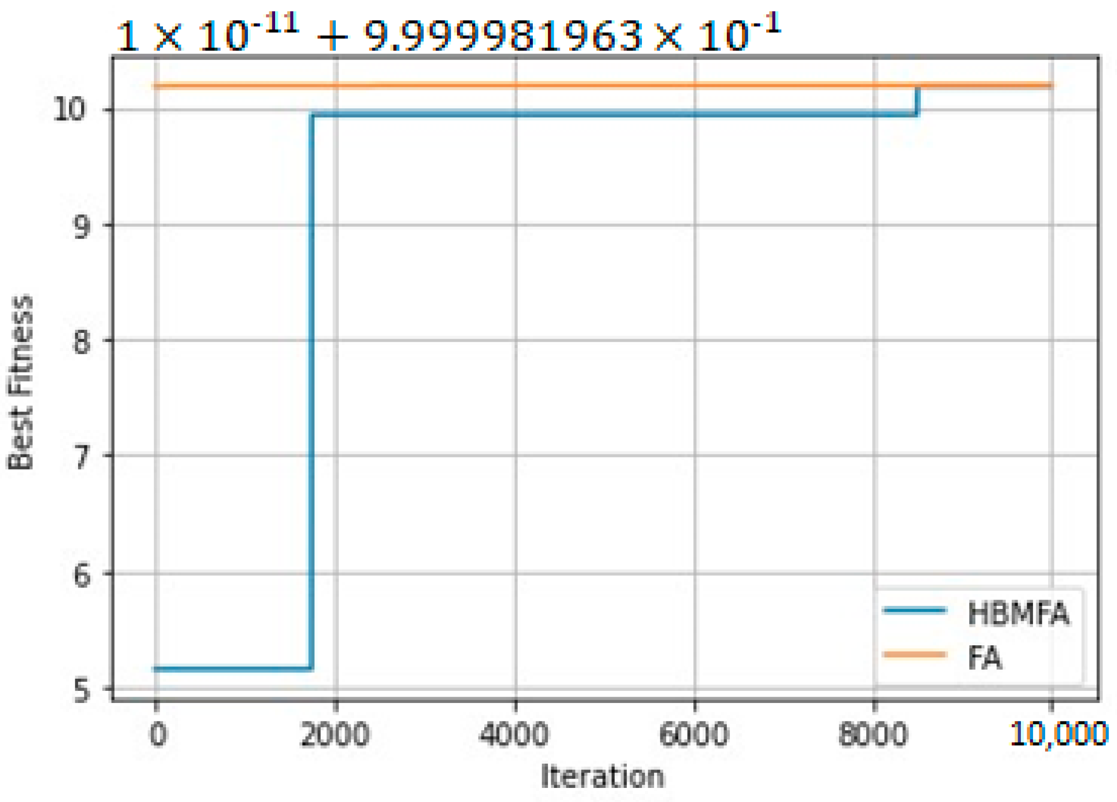 Forecasting 06 00020 g010