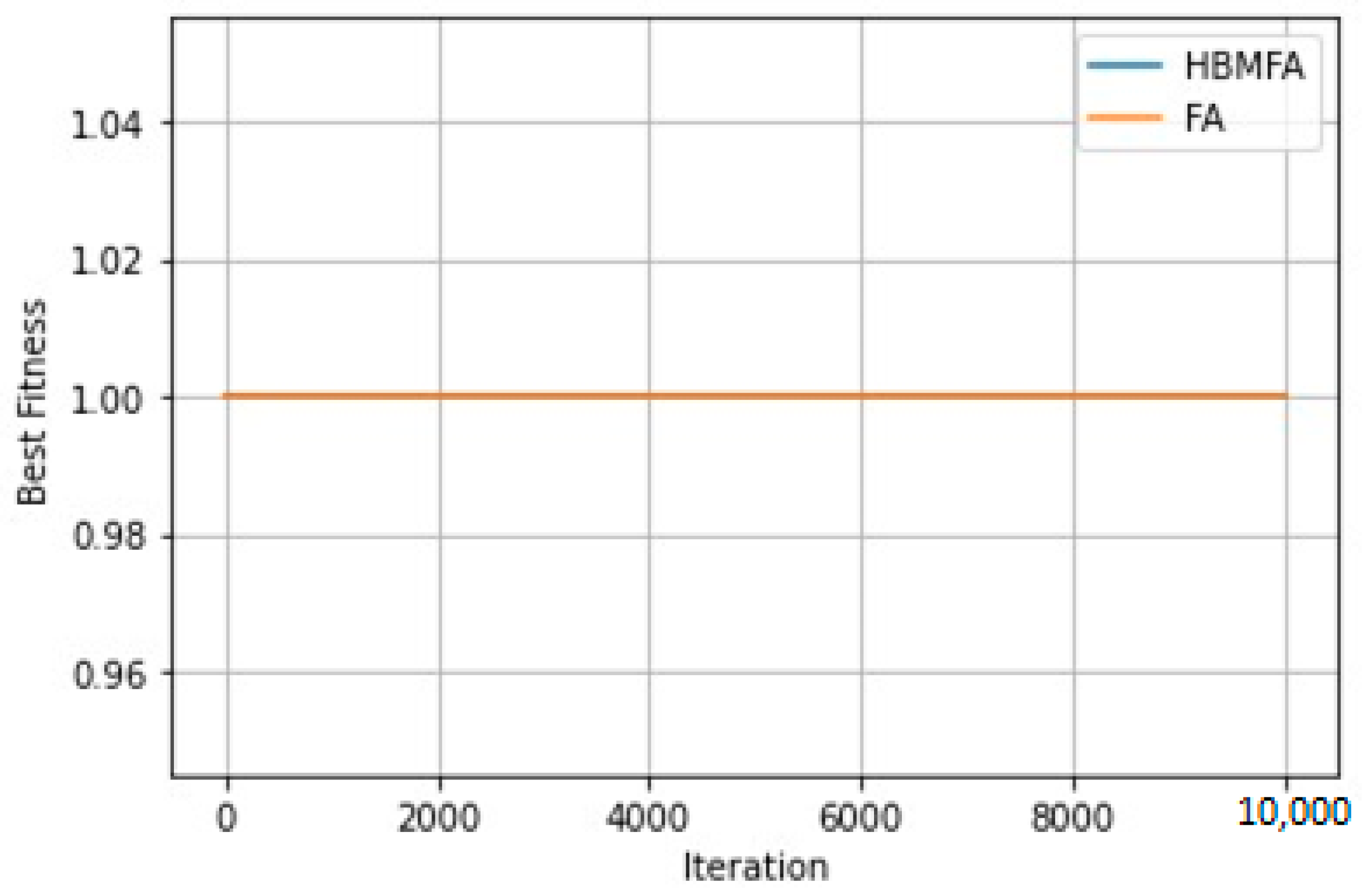 Forecasting 06 00020 g012