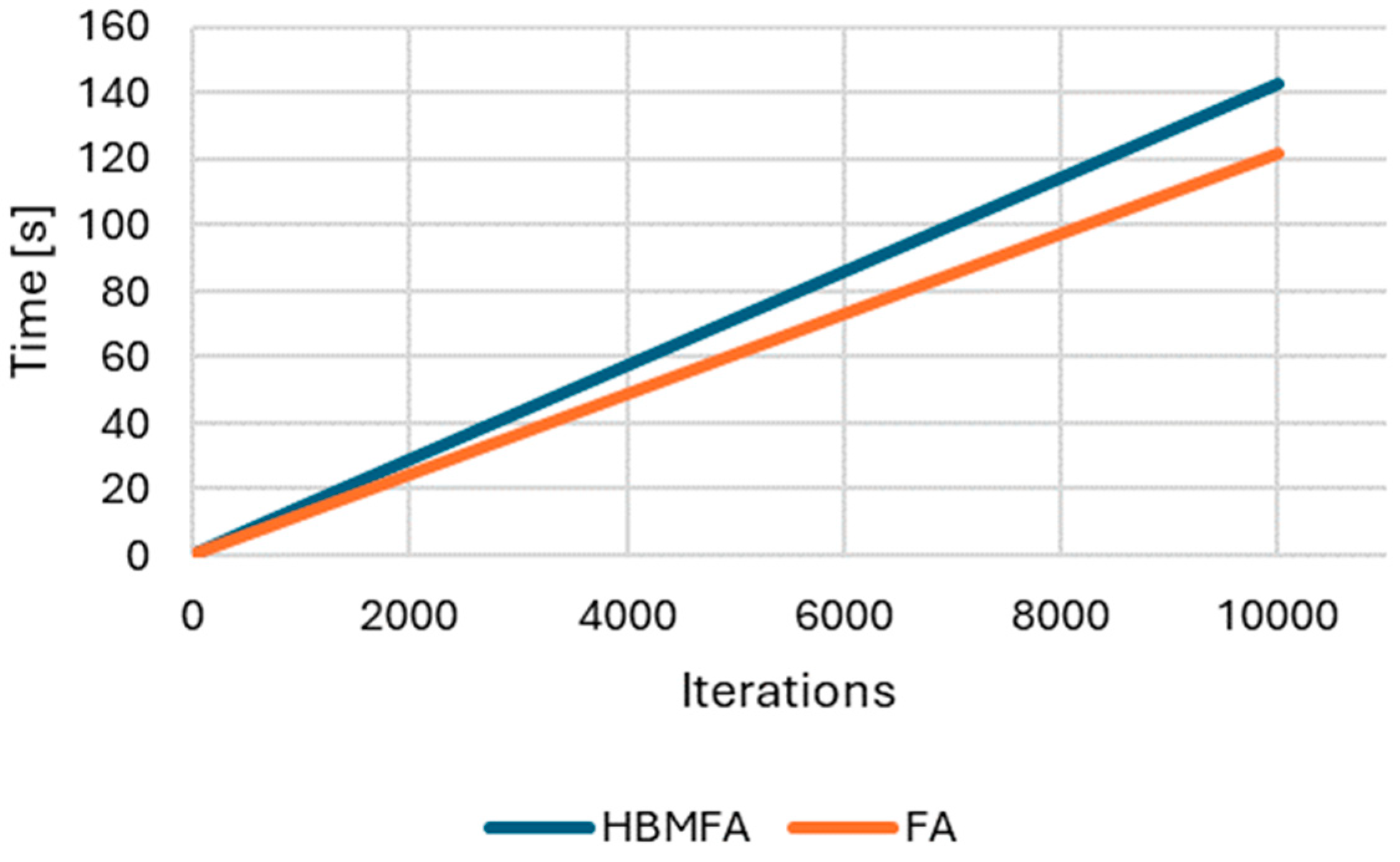 Forecasting 06 00020 g014