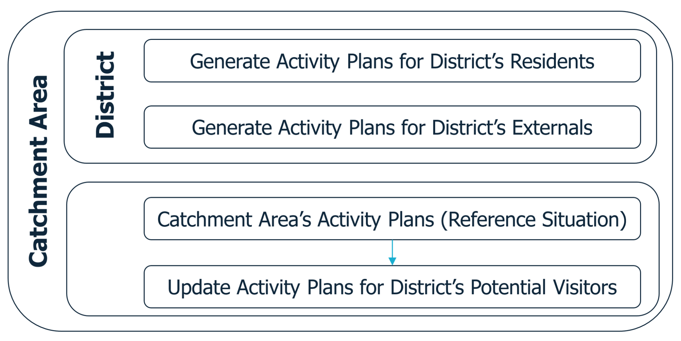 Forecasting 06 00021 g002