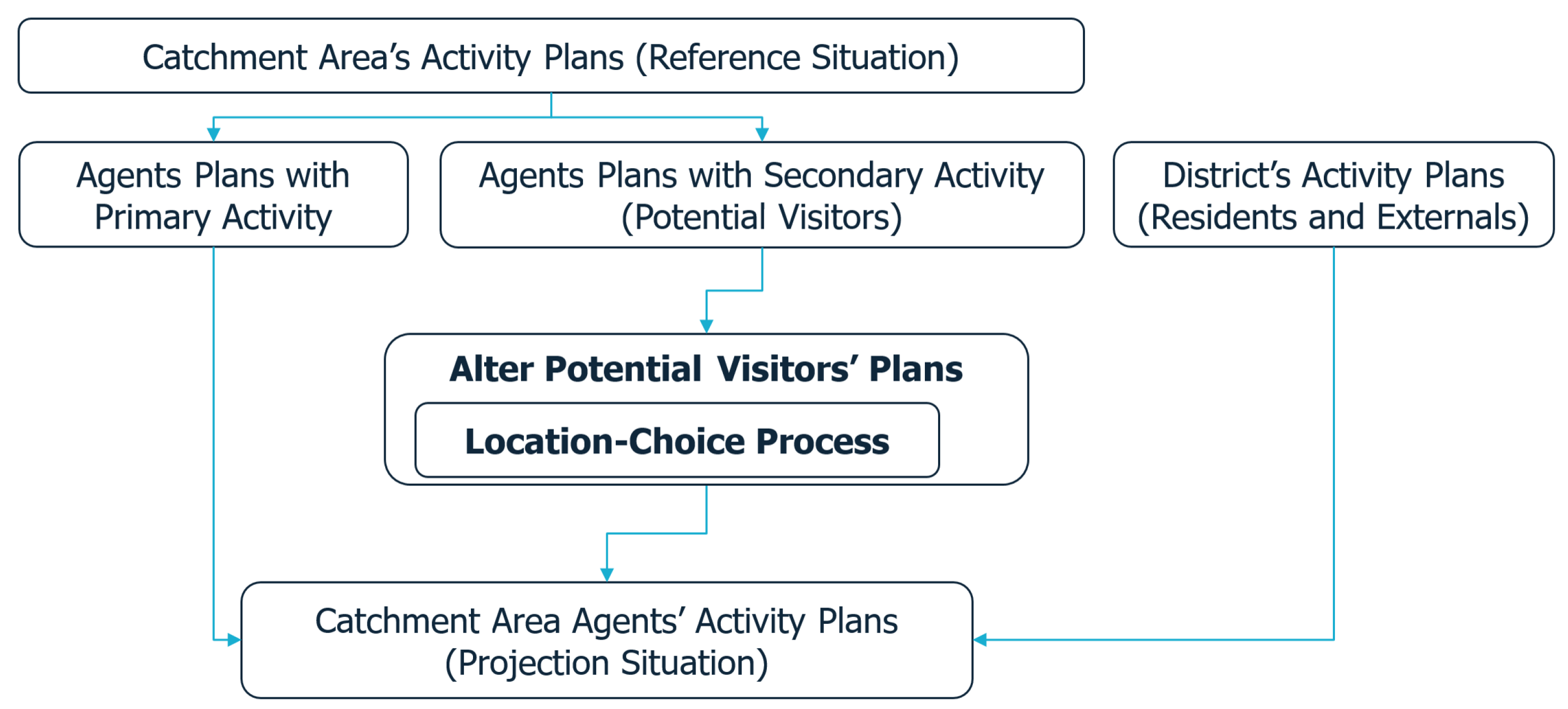 Forecasting 06 00021 g003