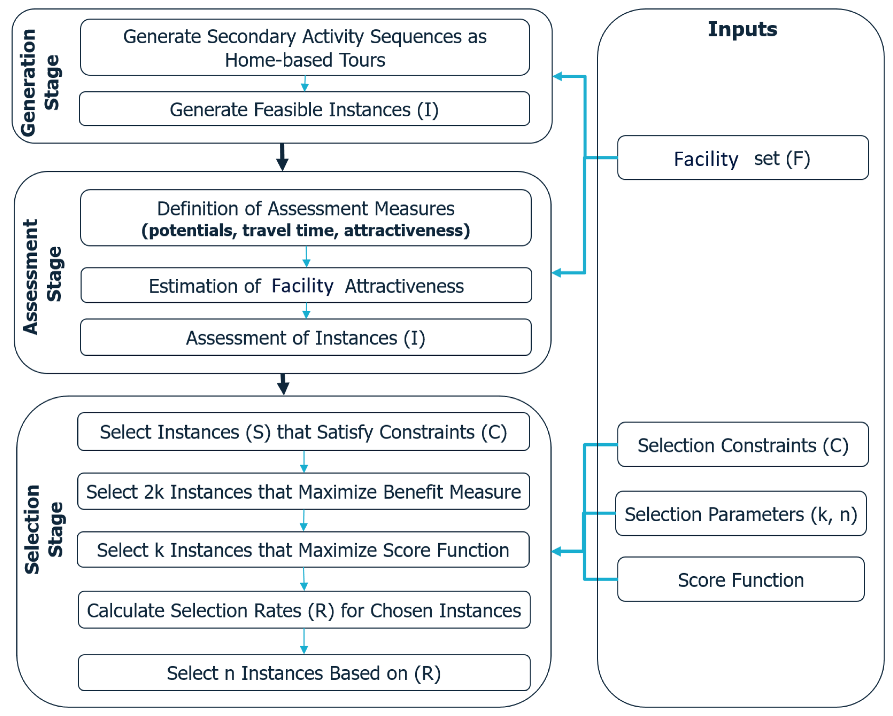 Forecasting 06 00021 g004