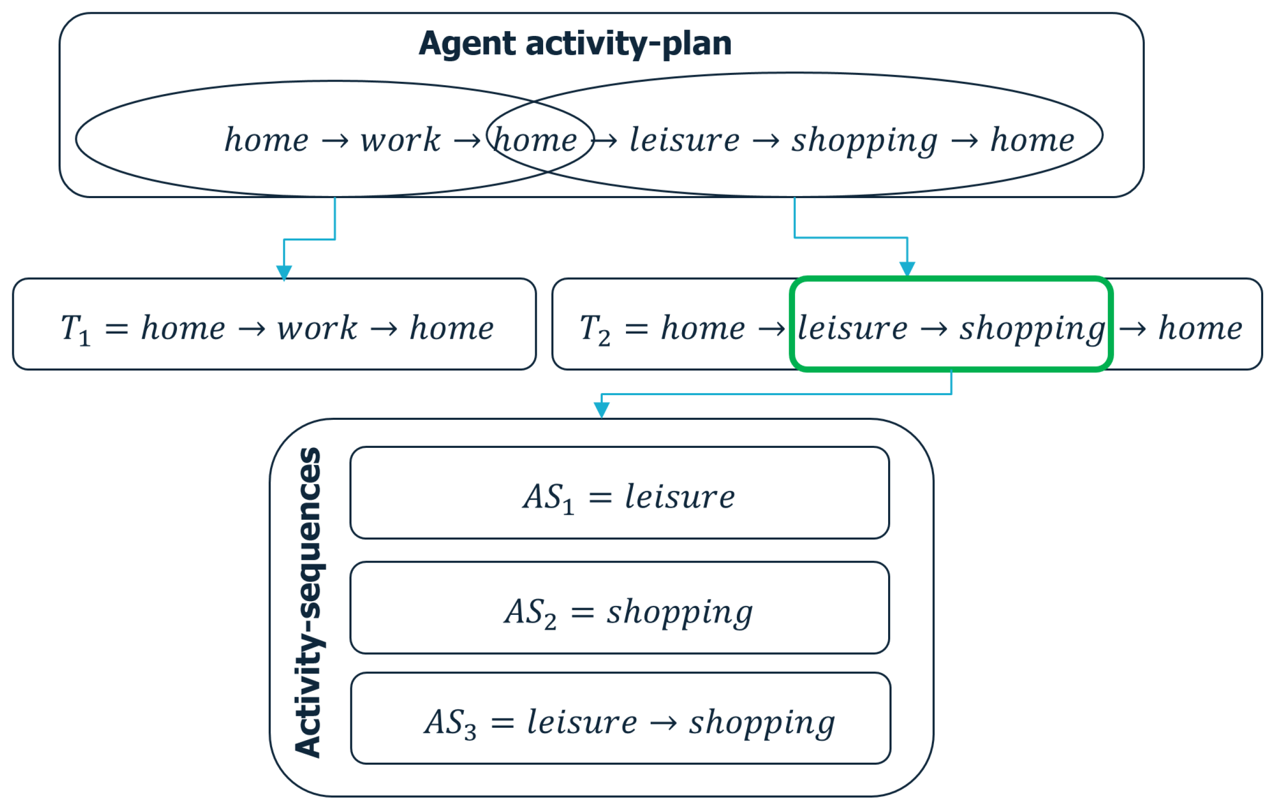 Forecasting 06 00021 g011