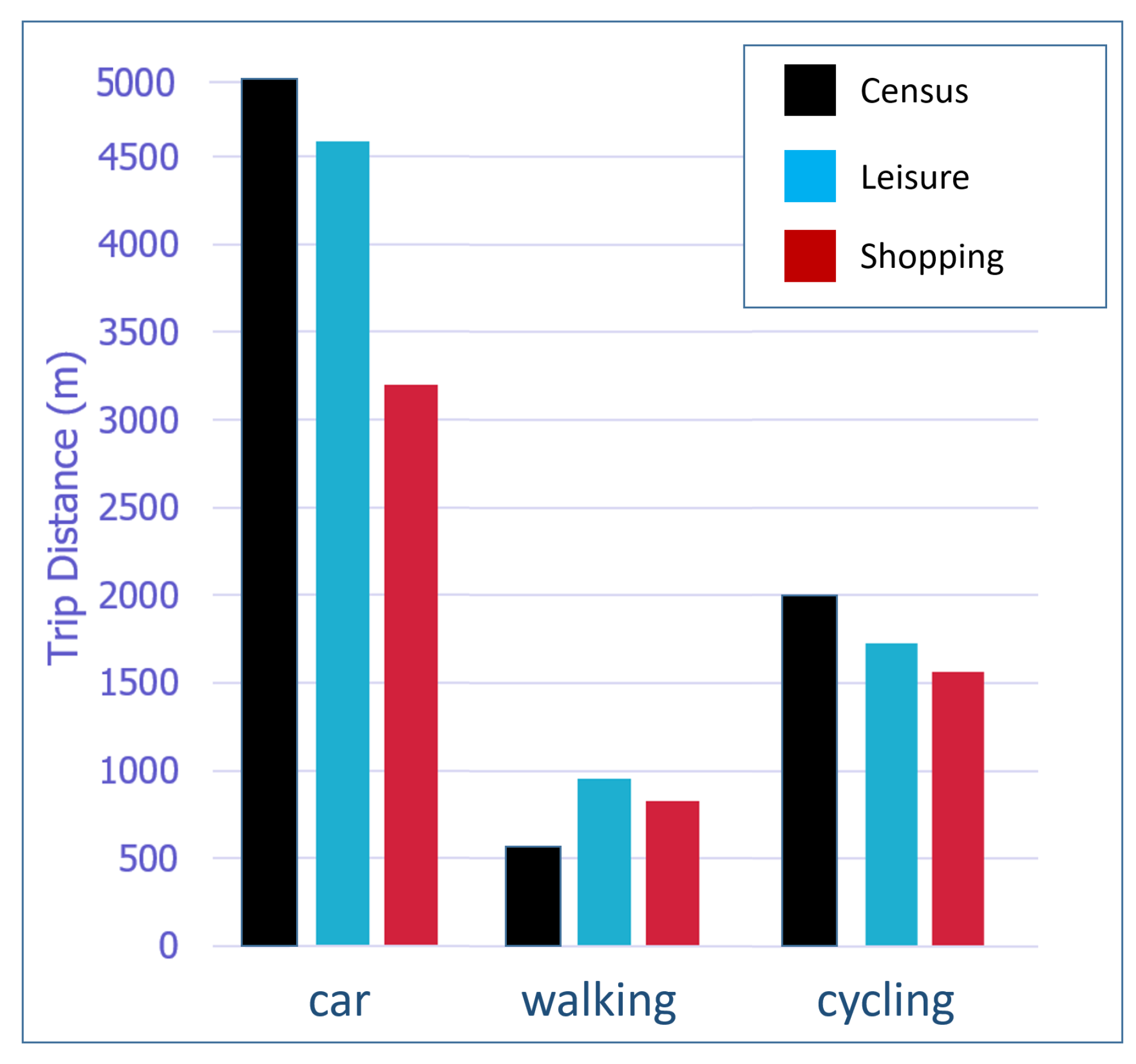 Forecasting 06 00021 g012