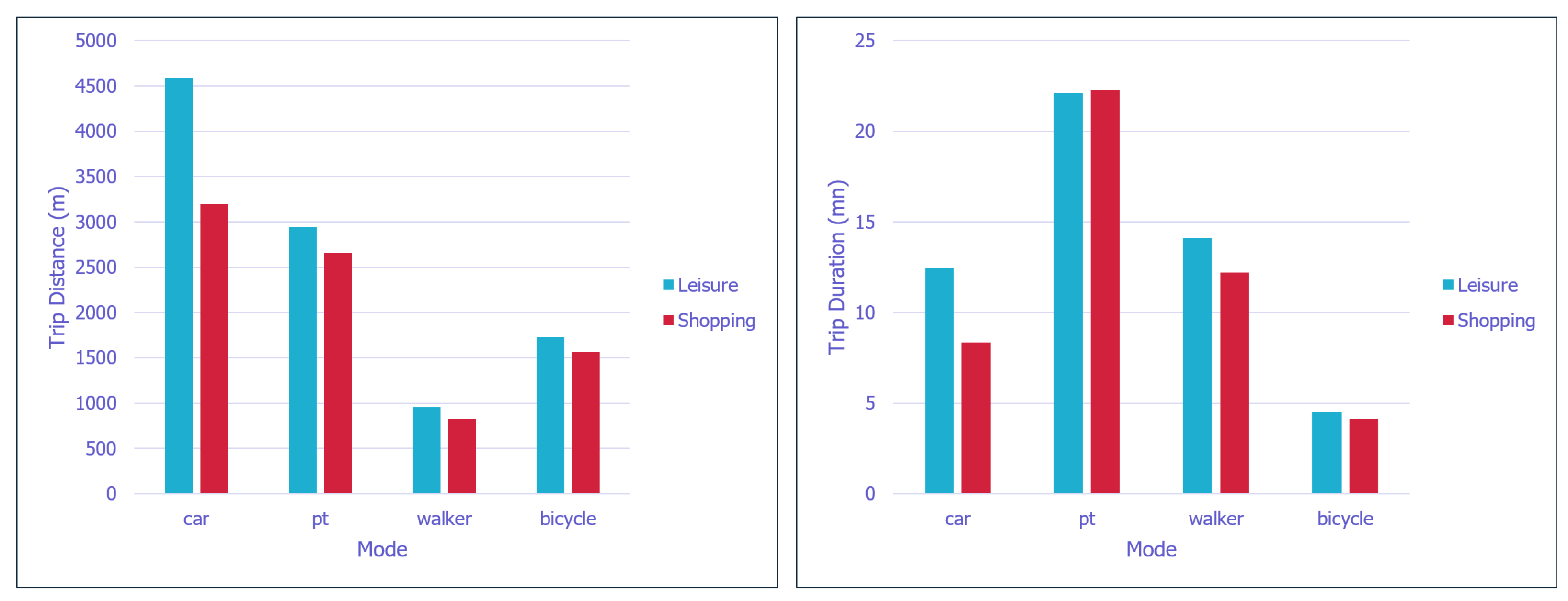 Forecasting 06 00021 g016