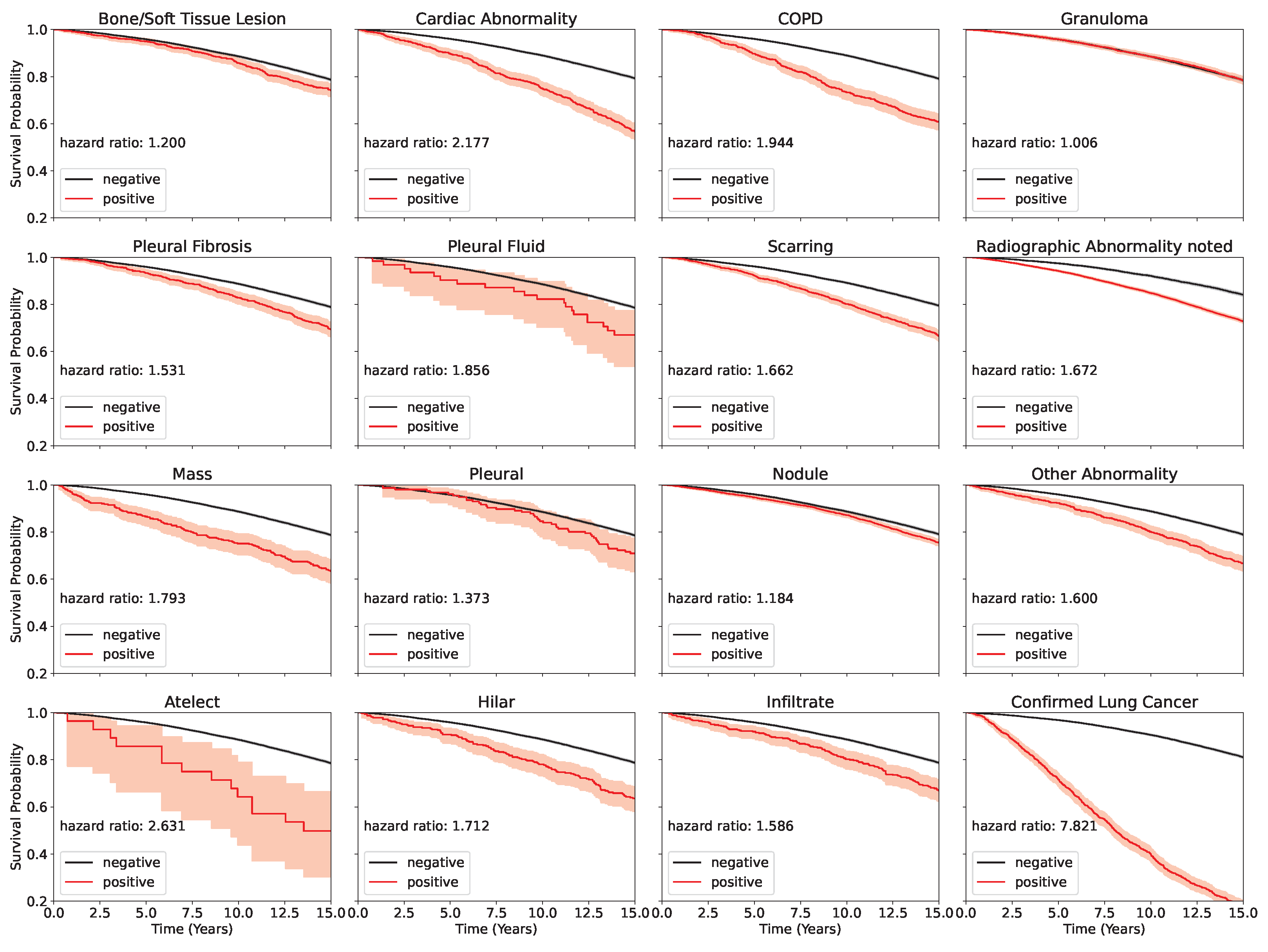 Forecasting 06 00022 g001