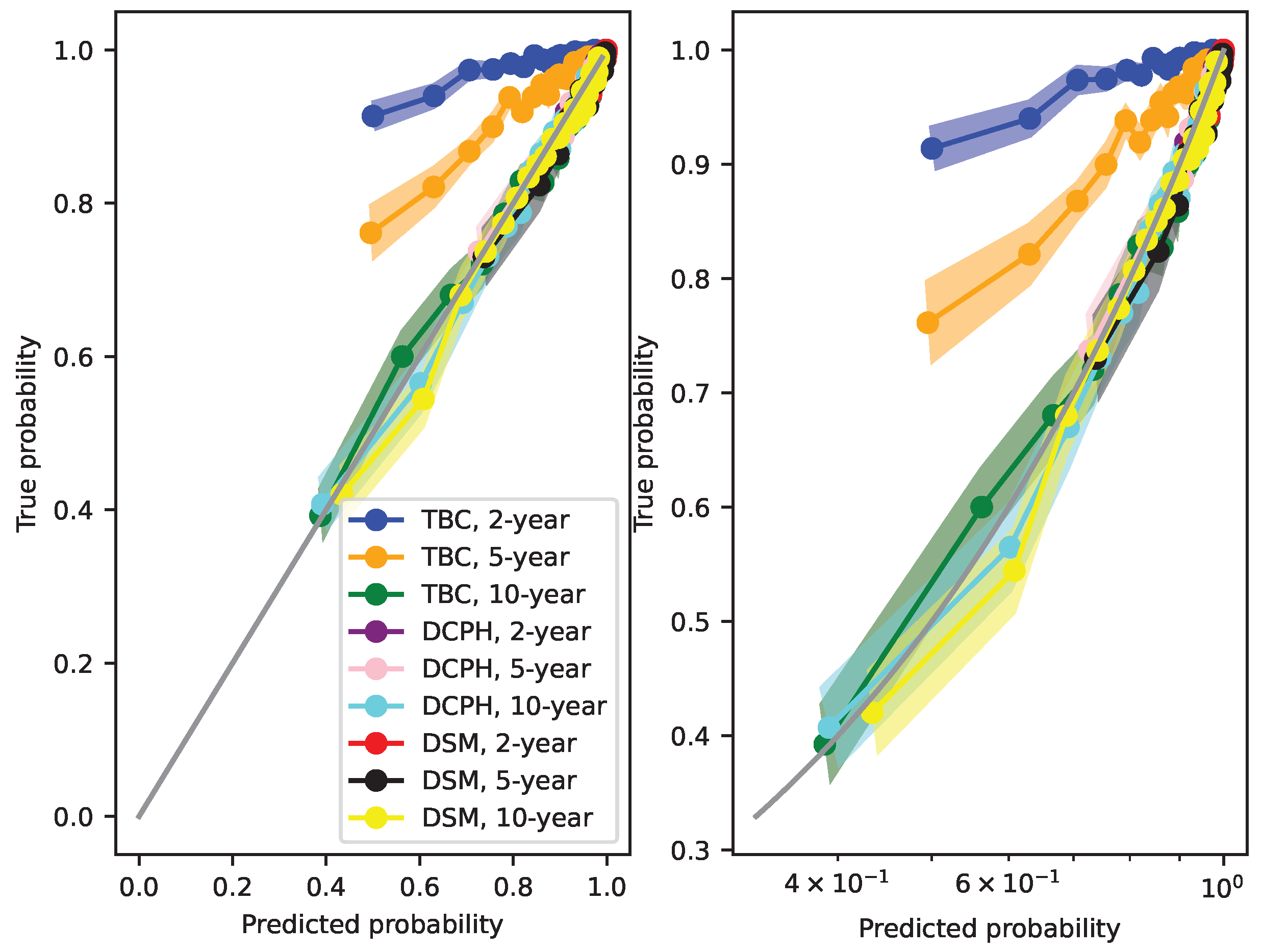 Forecasting 06 00022 g004