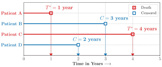 Forecasting 06 00022 g0a1