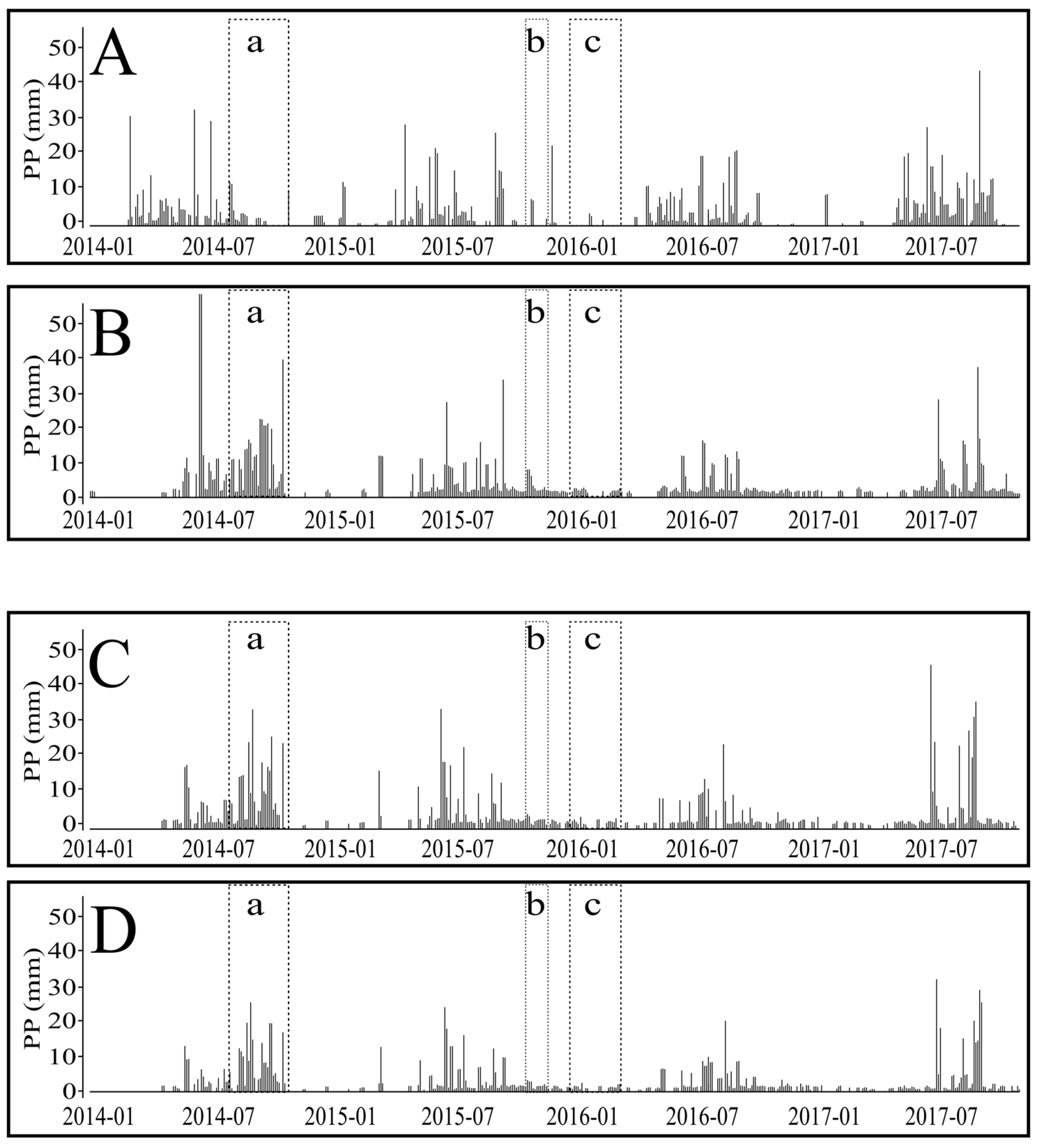 Forecasting 06 00023 g003