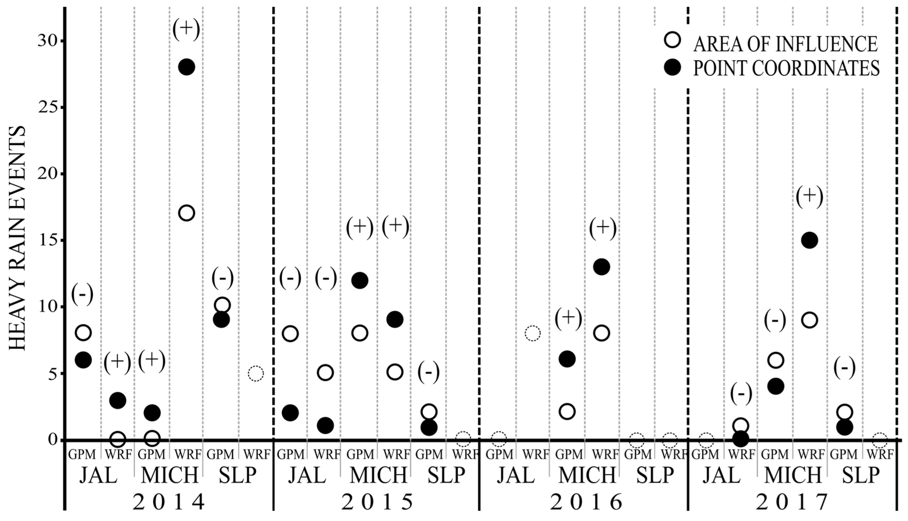 Forecasting 06 00023 g004