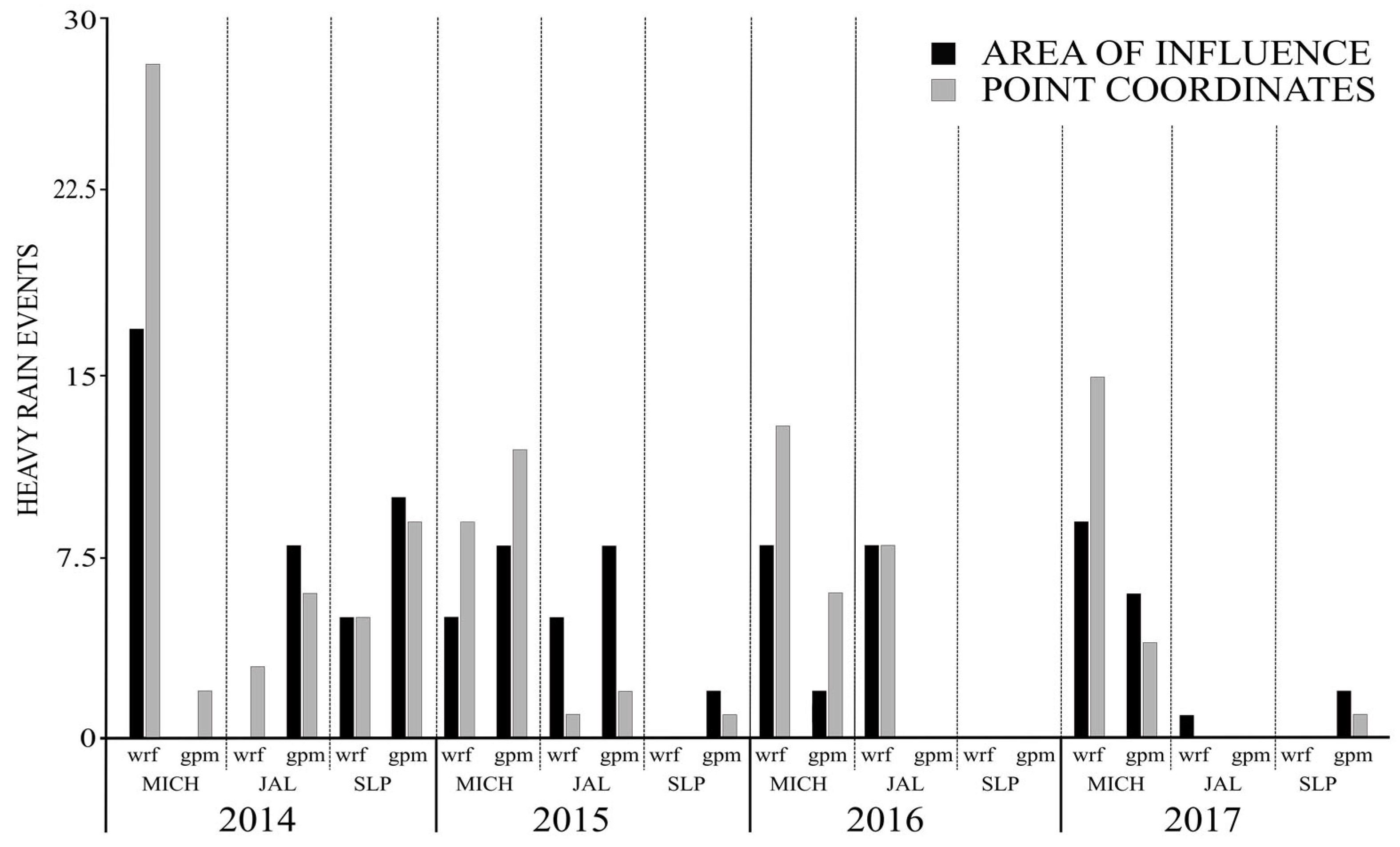 Forecasting 06 00023 g005