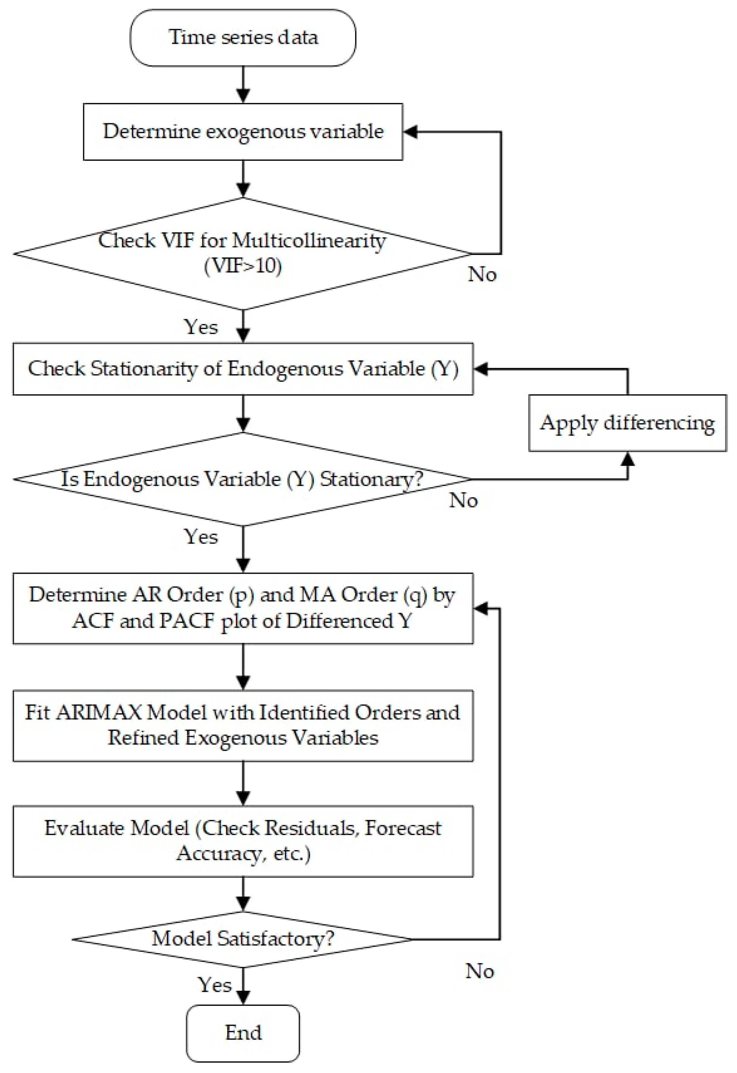 Forecasting 06 00026 g005