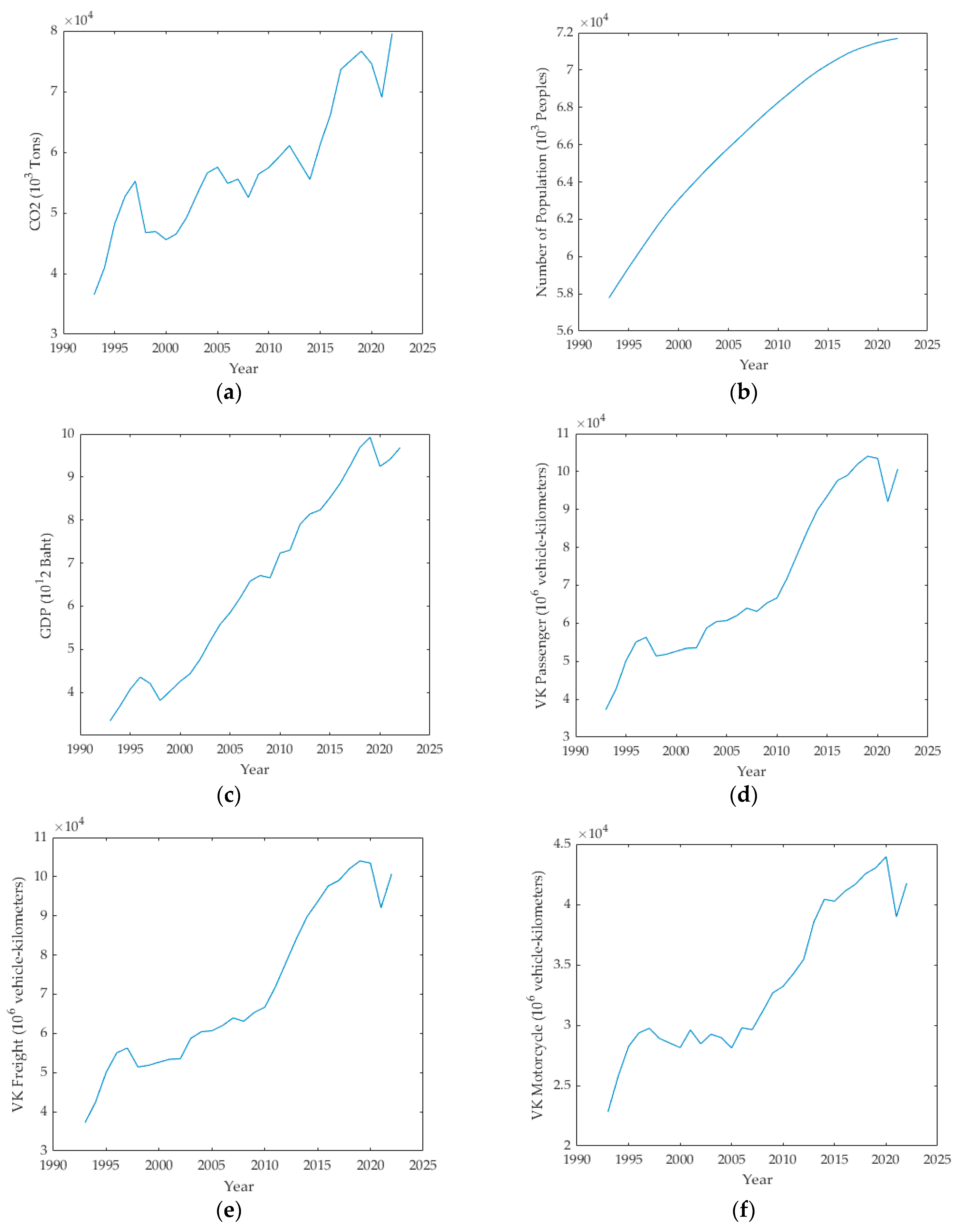 Forecasting 06 00026 g006
