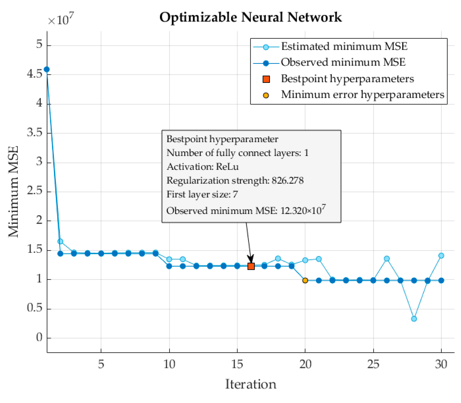 Forecasting 06 00026 g007