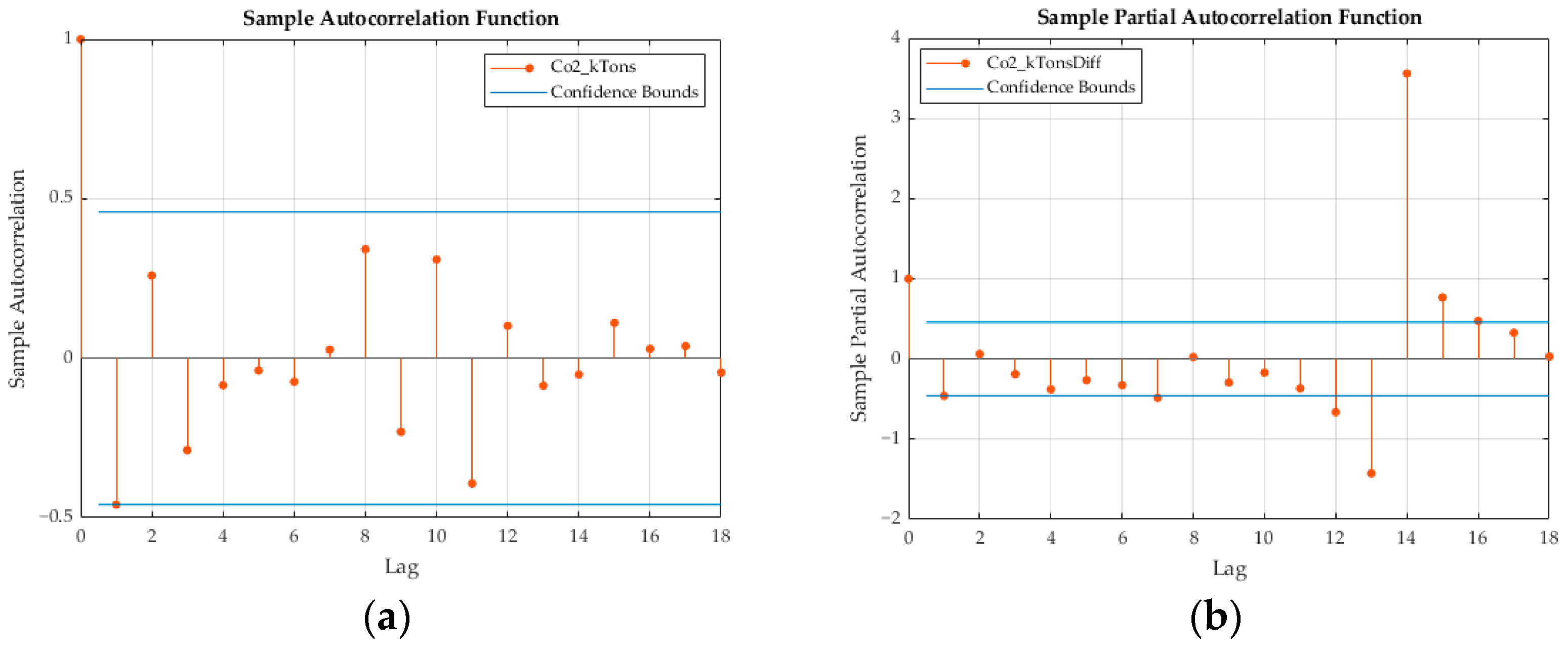 Forecasting 06 00026 g009