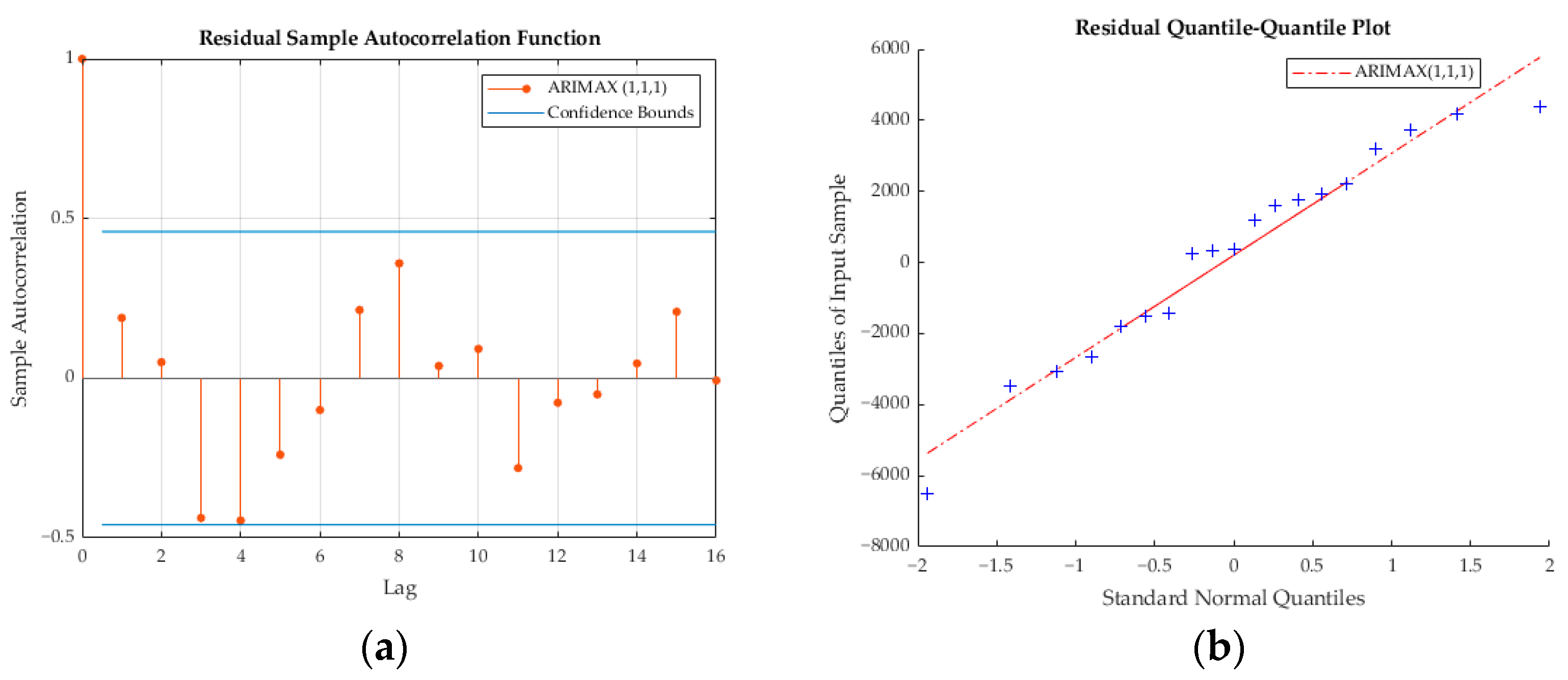 Forecasting 06 00026 g010