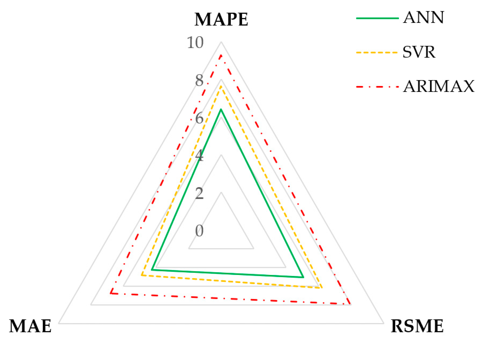 Forecasting 06 00026 g011