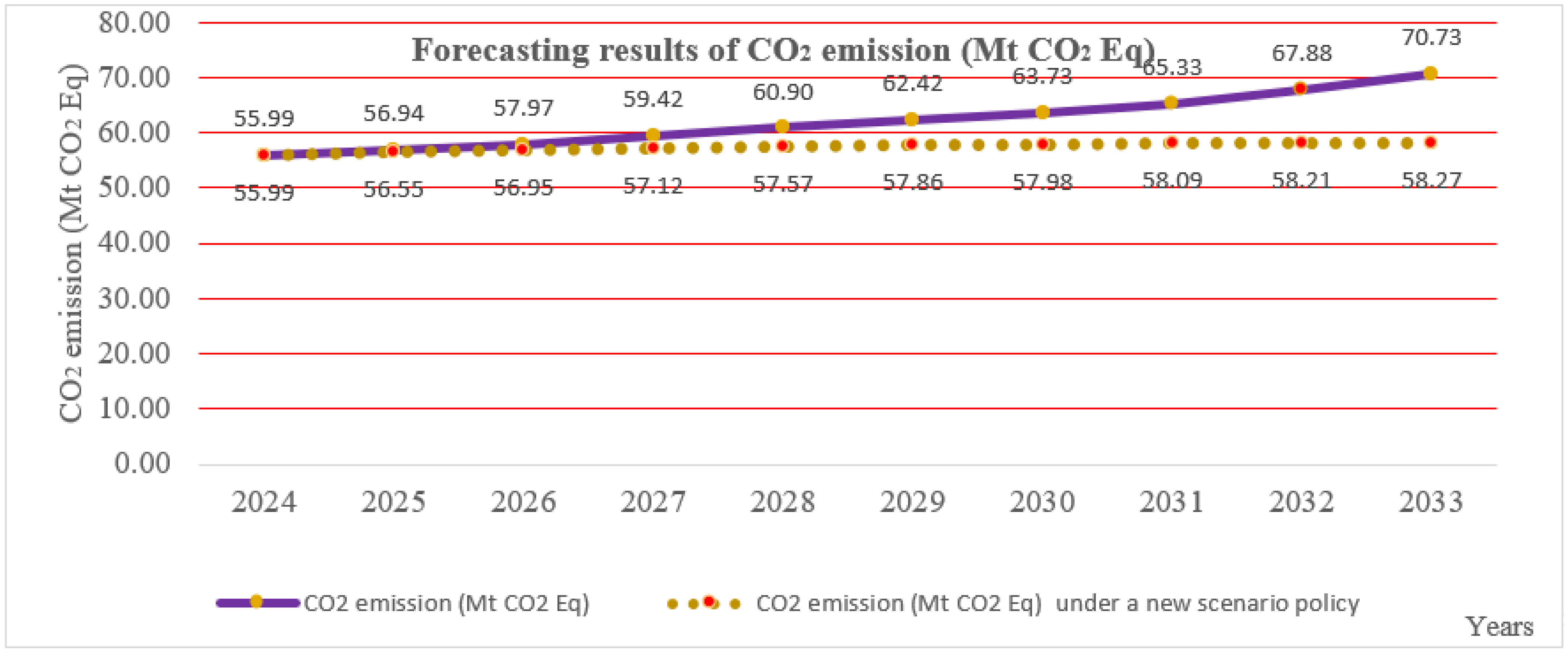 Forecasting 06 00027 g004