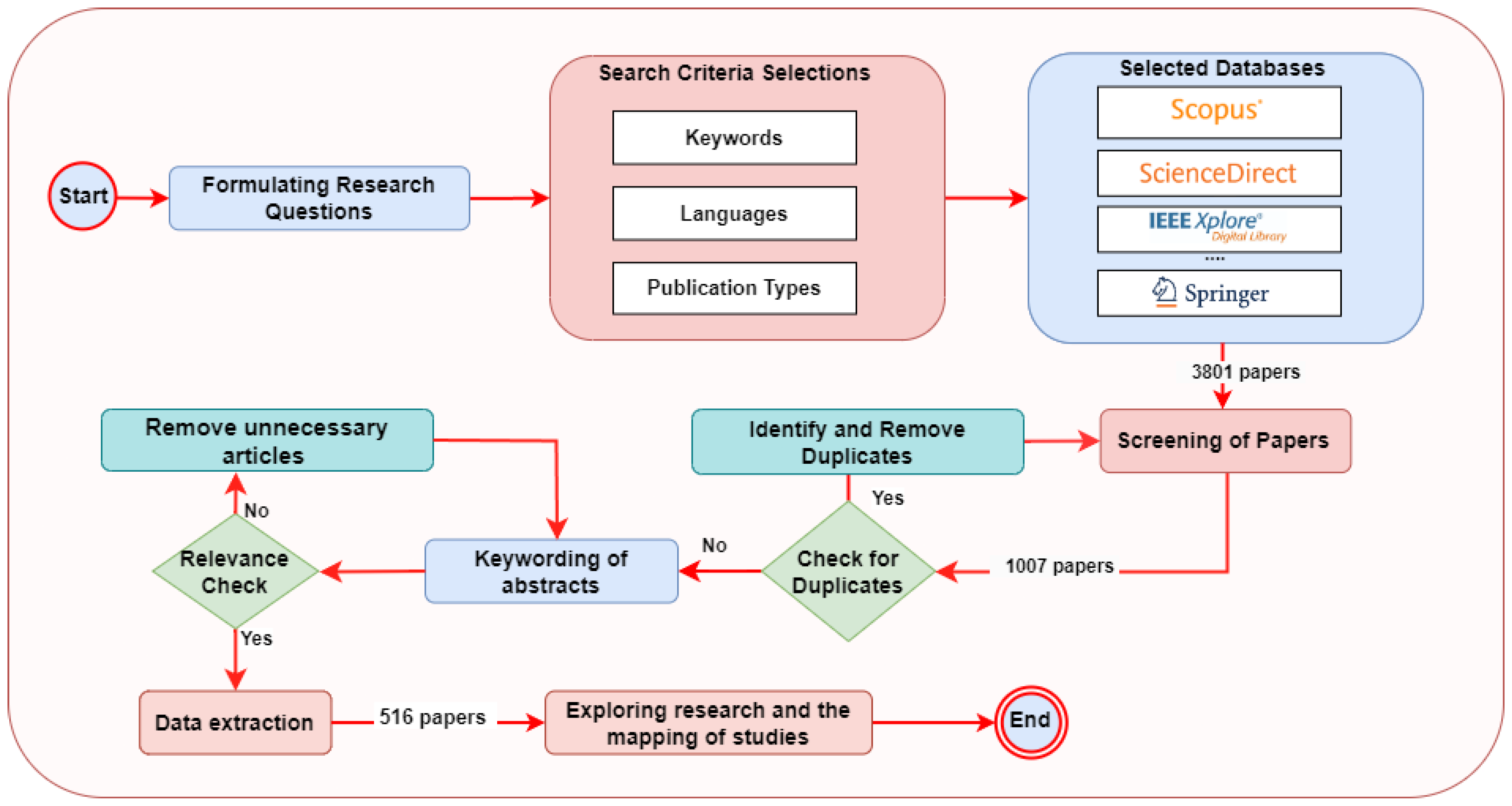 Forecasting 06 00028 g001