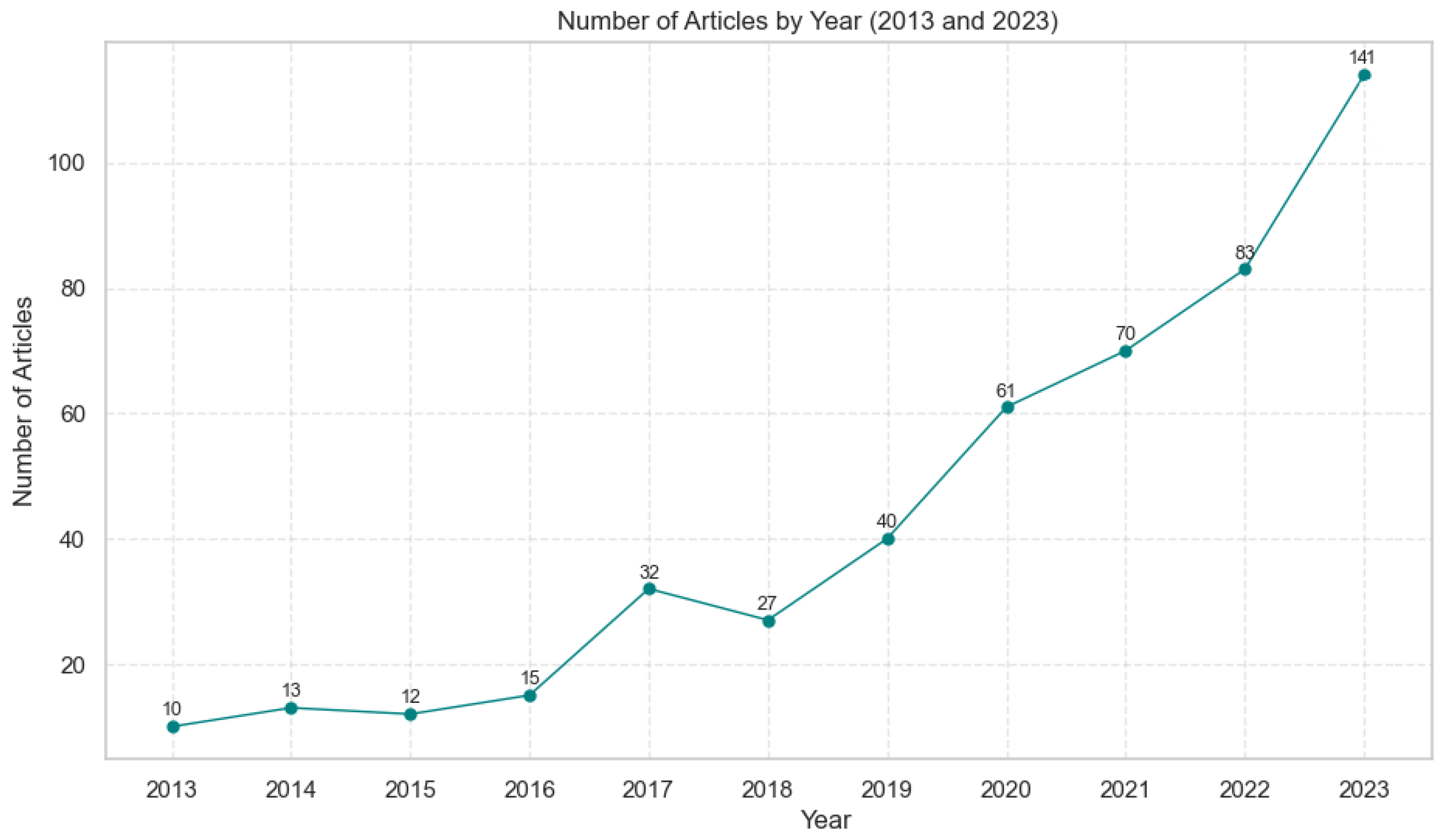 Forecasting 06 00028 g002