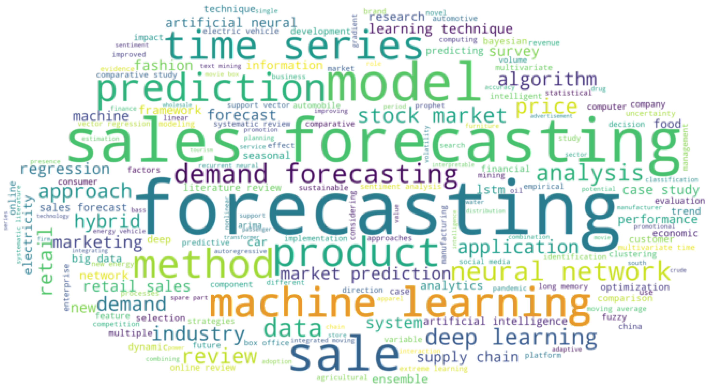 Forecasting 06 00028 g004