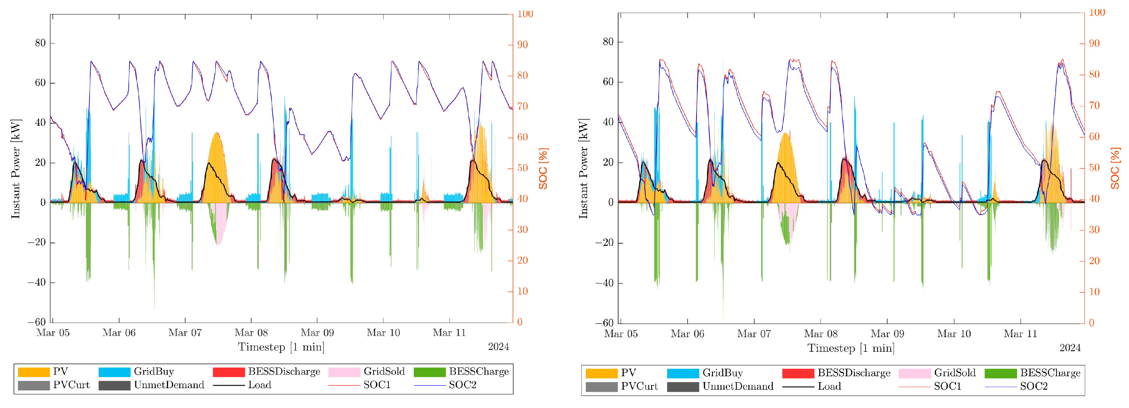 Forecasting 06 00032 g002