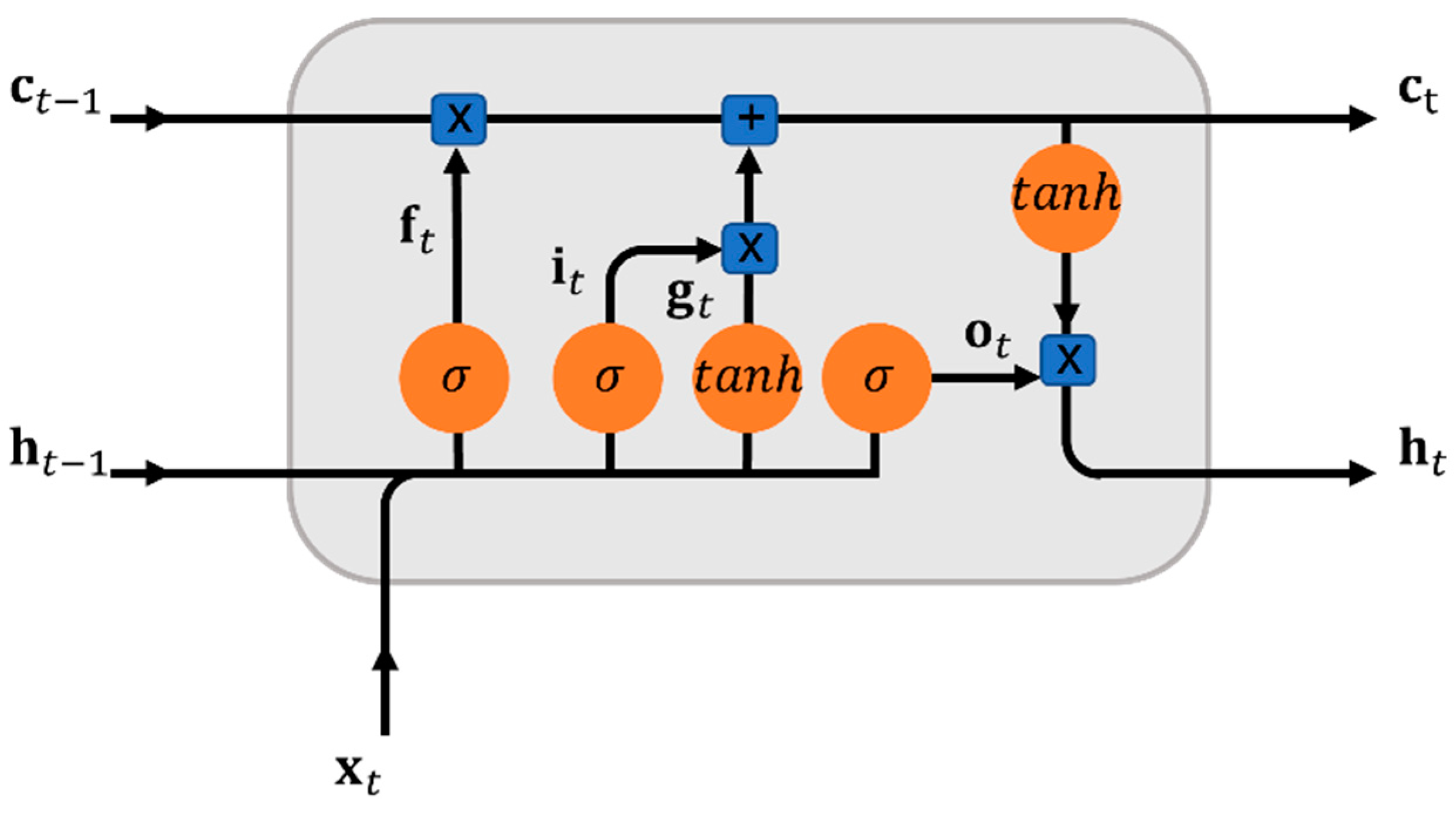 Forecasting 06 00032 g0a2