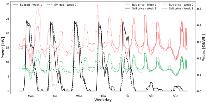 Forecasting 06 00032 i001