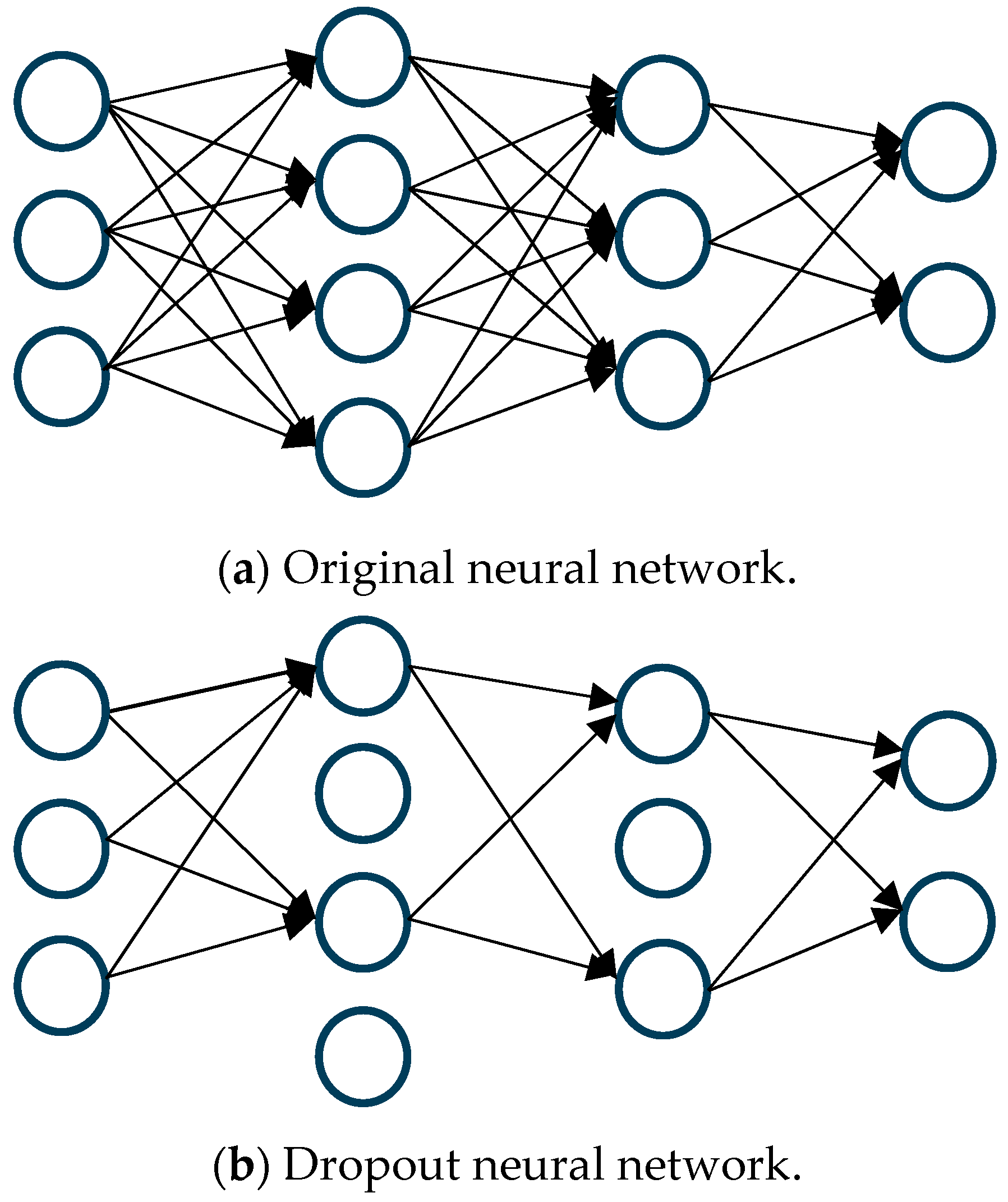 Forecasting 06 00033 g002