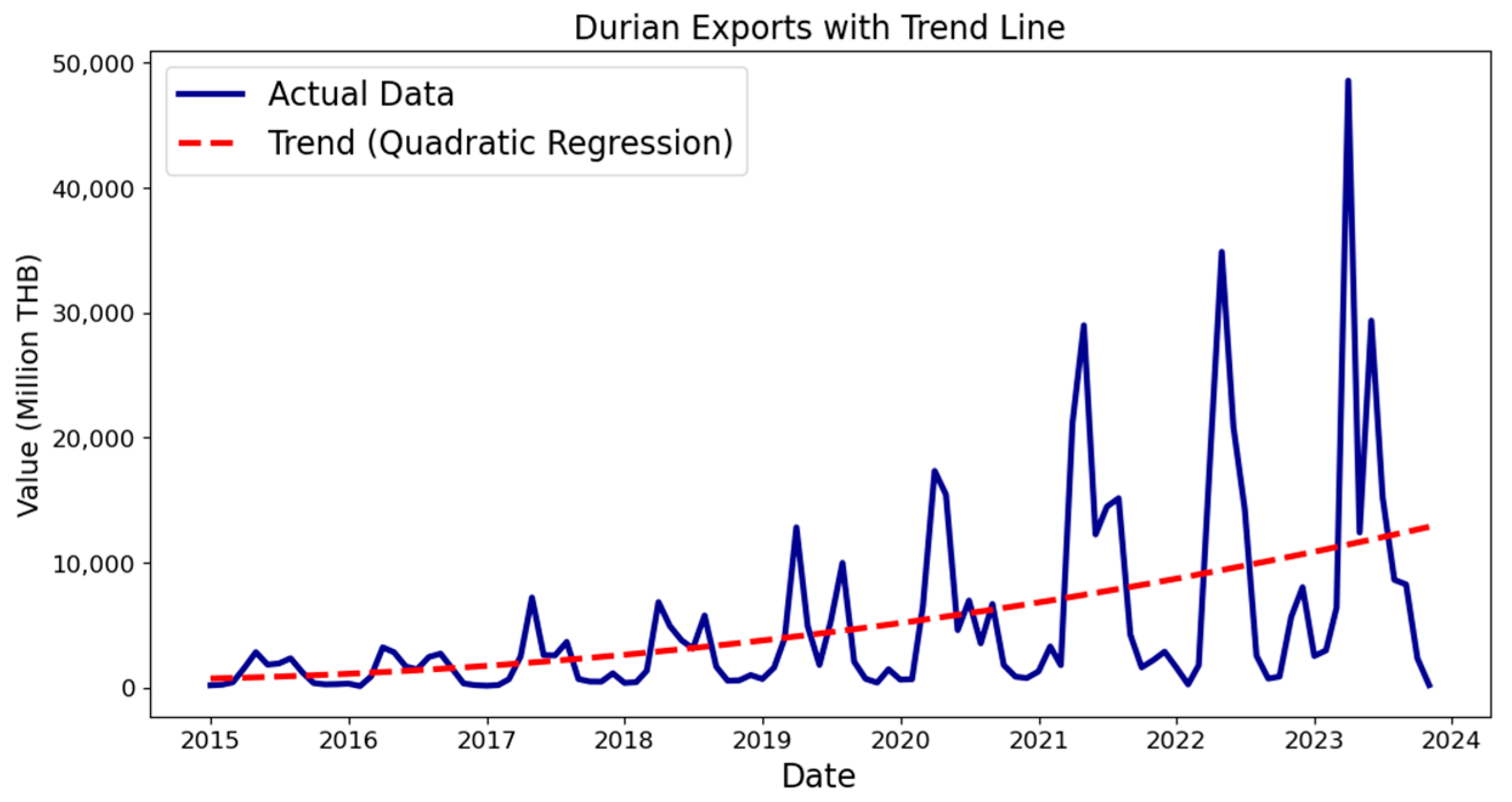 Forecasting 06 00033 g004