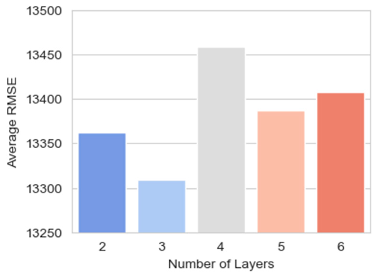 Forecasting 06 00033 g008