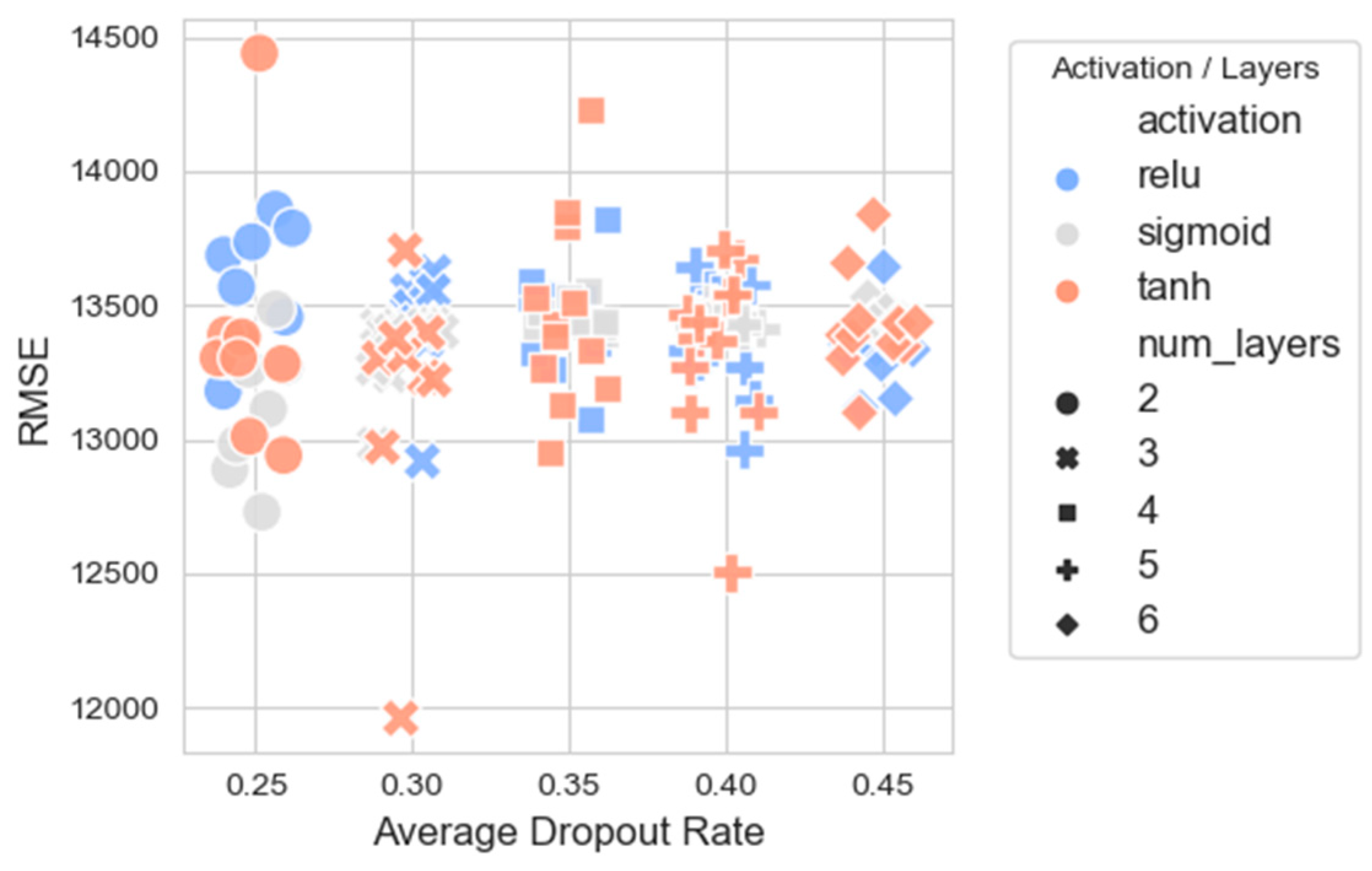 Forecasting 06 00033 g010
