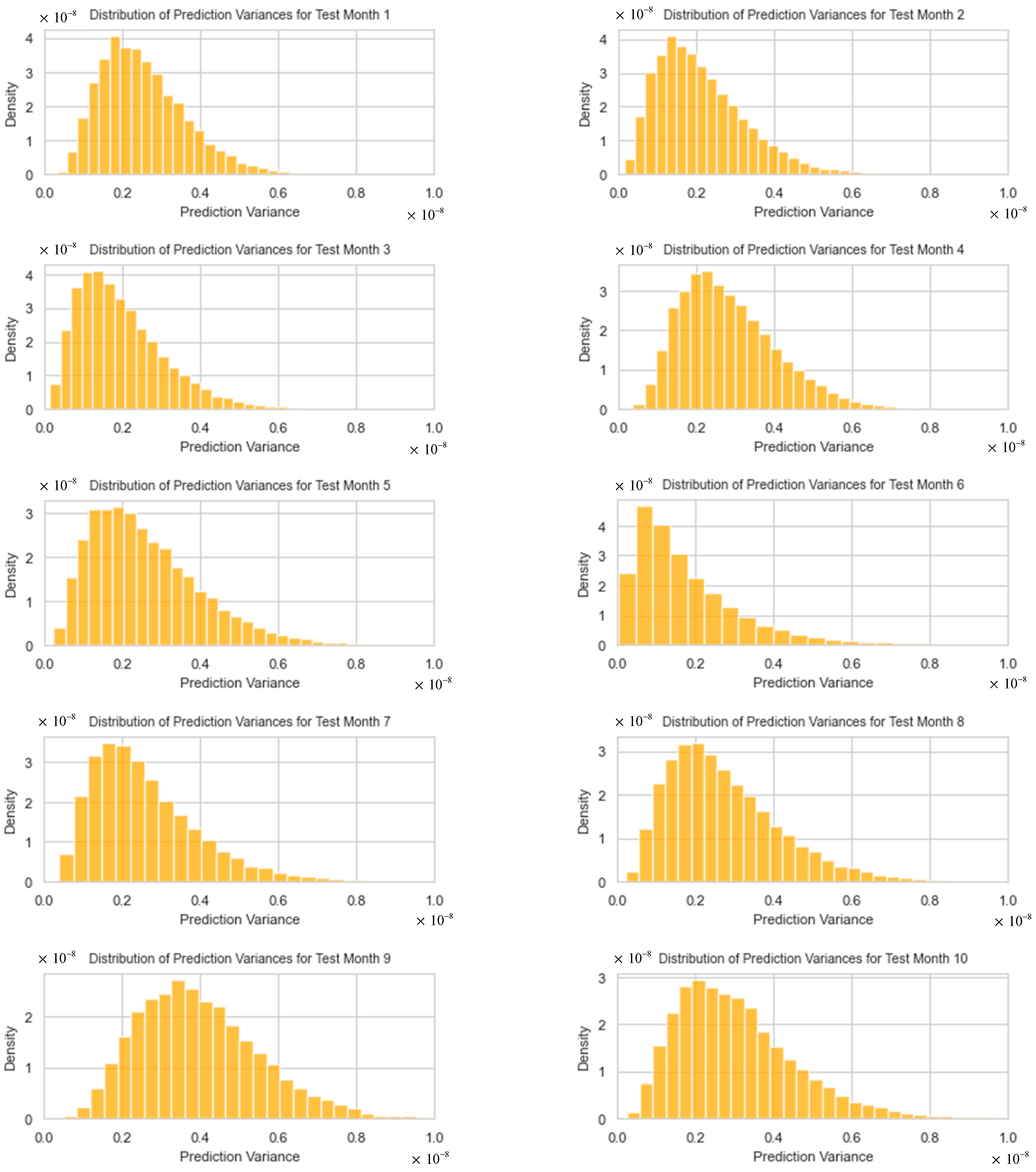 Forecasting 06 00033 g013a