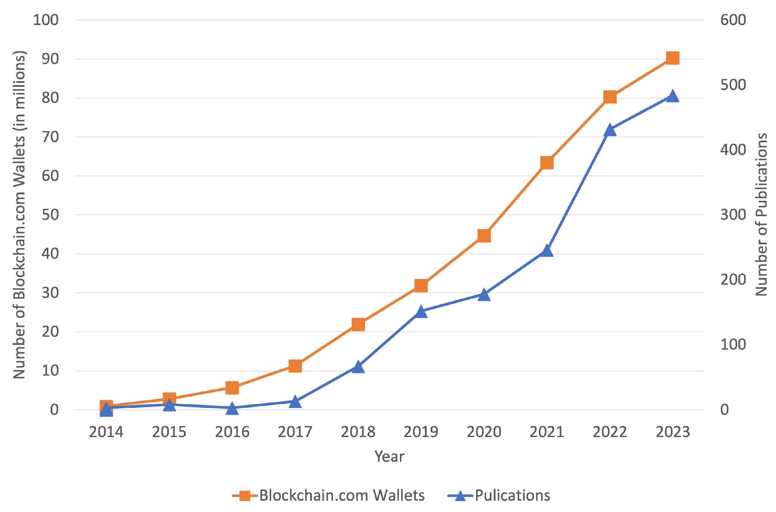 Forecasting 06 00034 g001