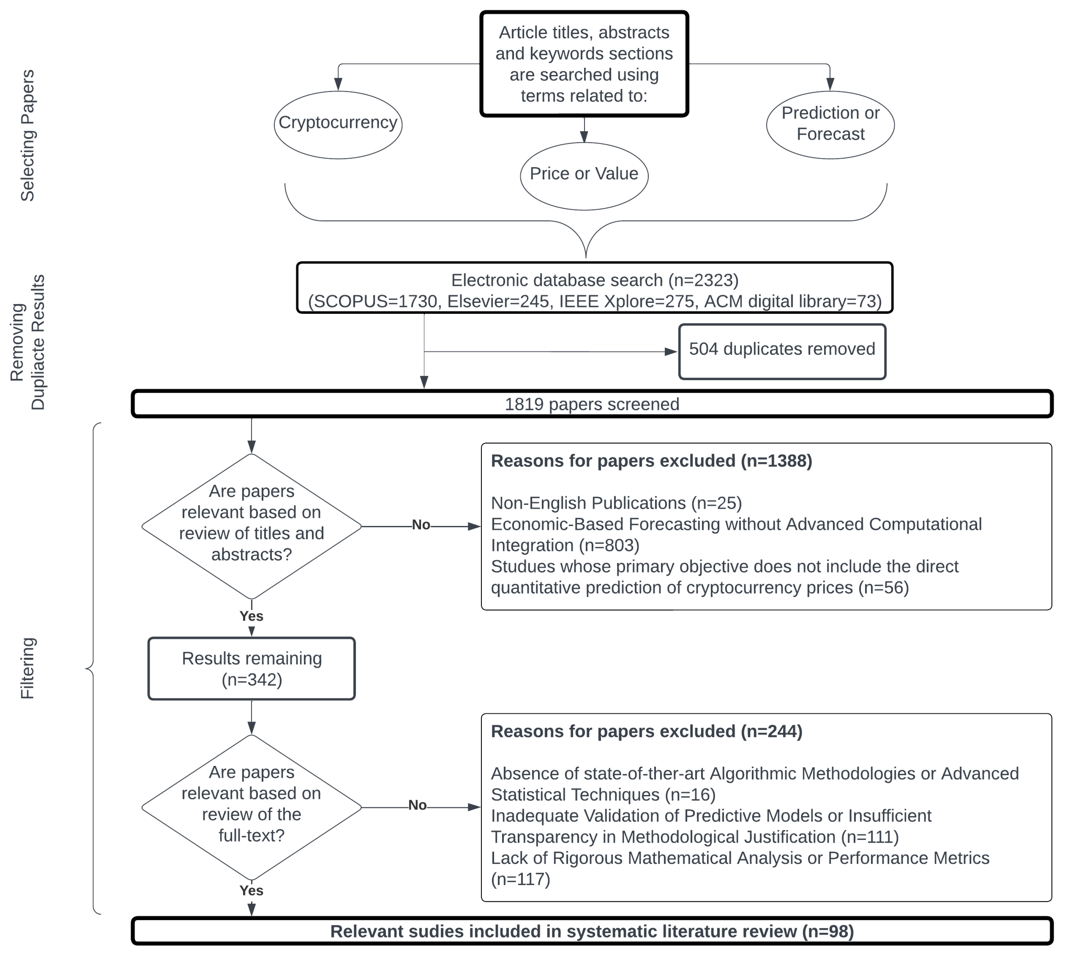 Forecasting 06 00034 g003