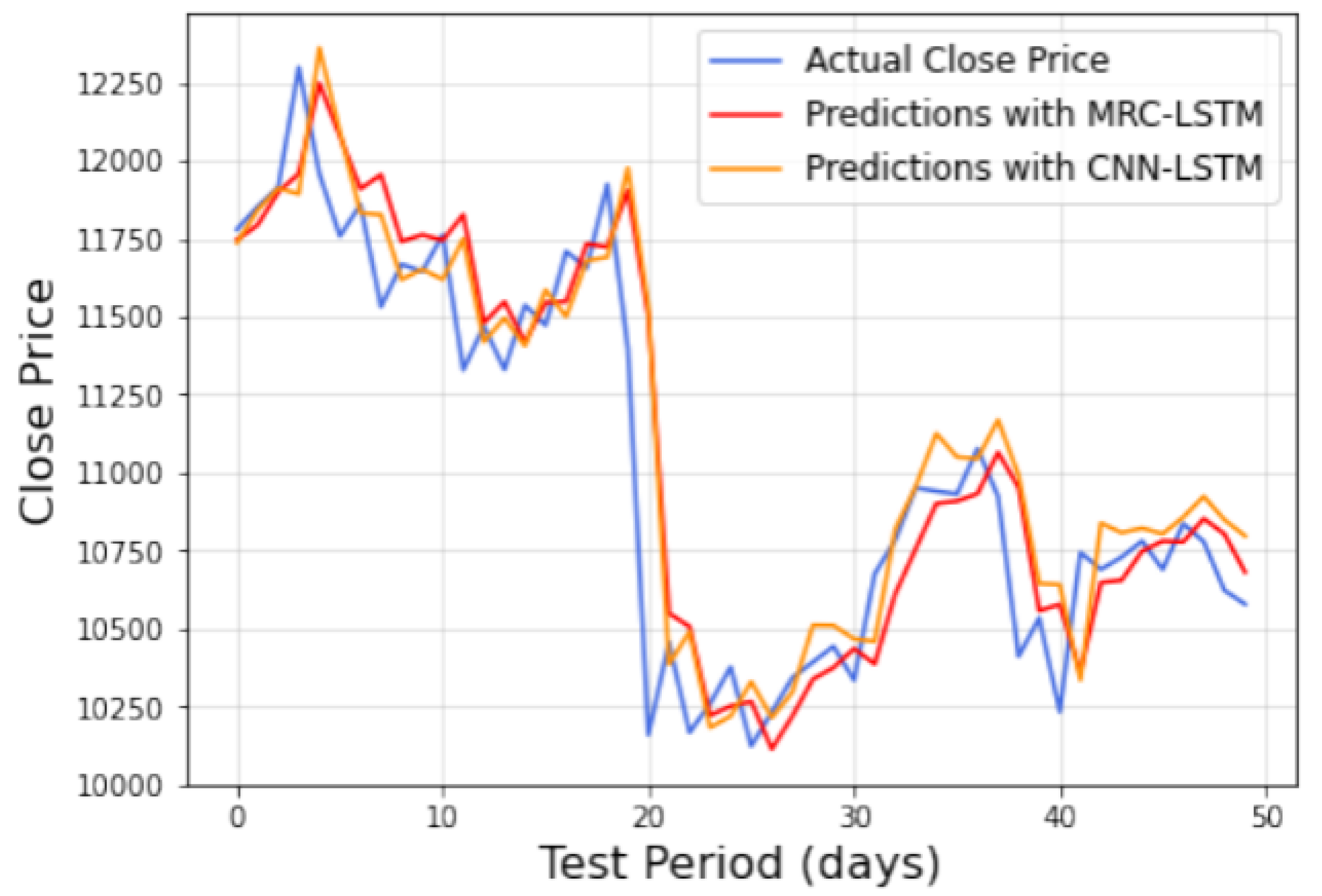 Forecasting 06 00034 g009