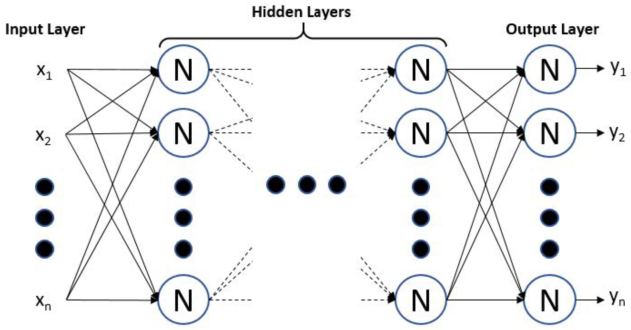 Forecasting 06 00035 g002