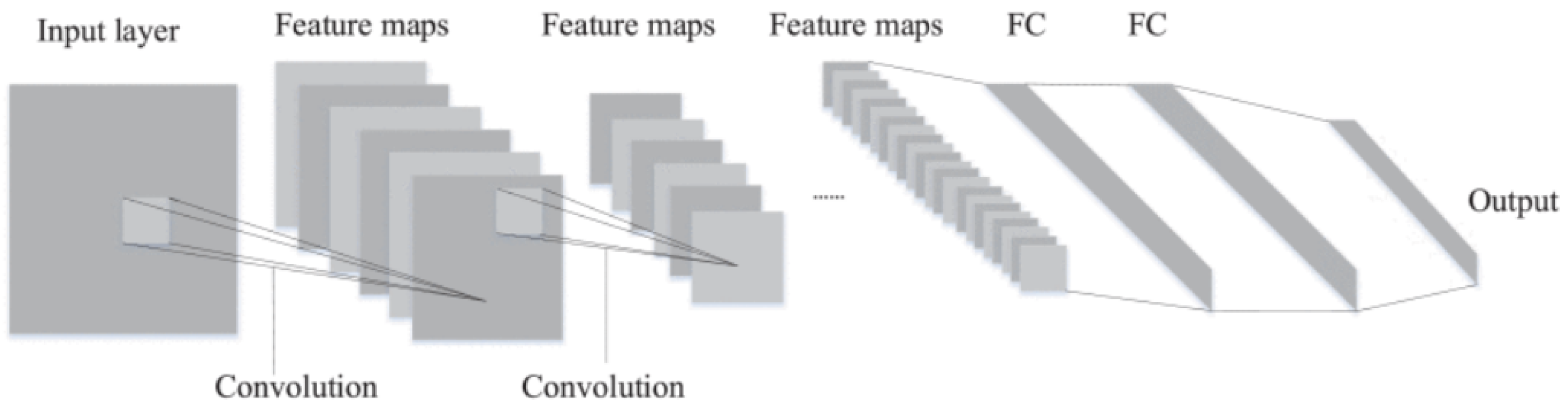 Forecasting 06 00035 g003