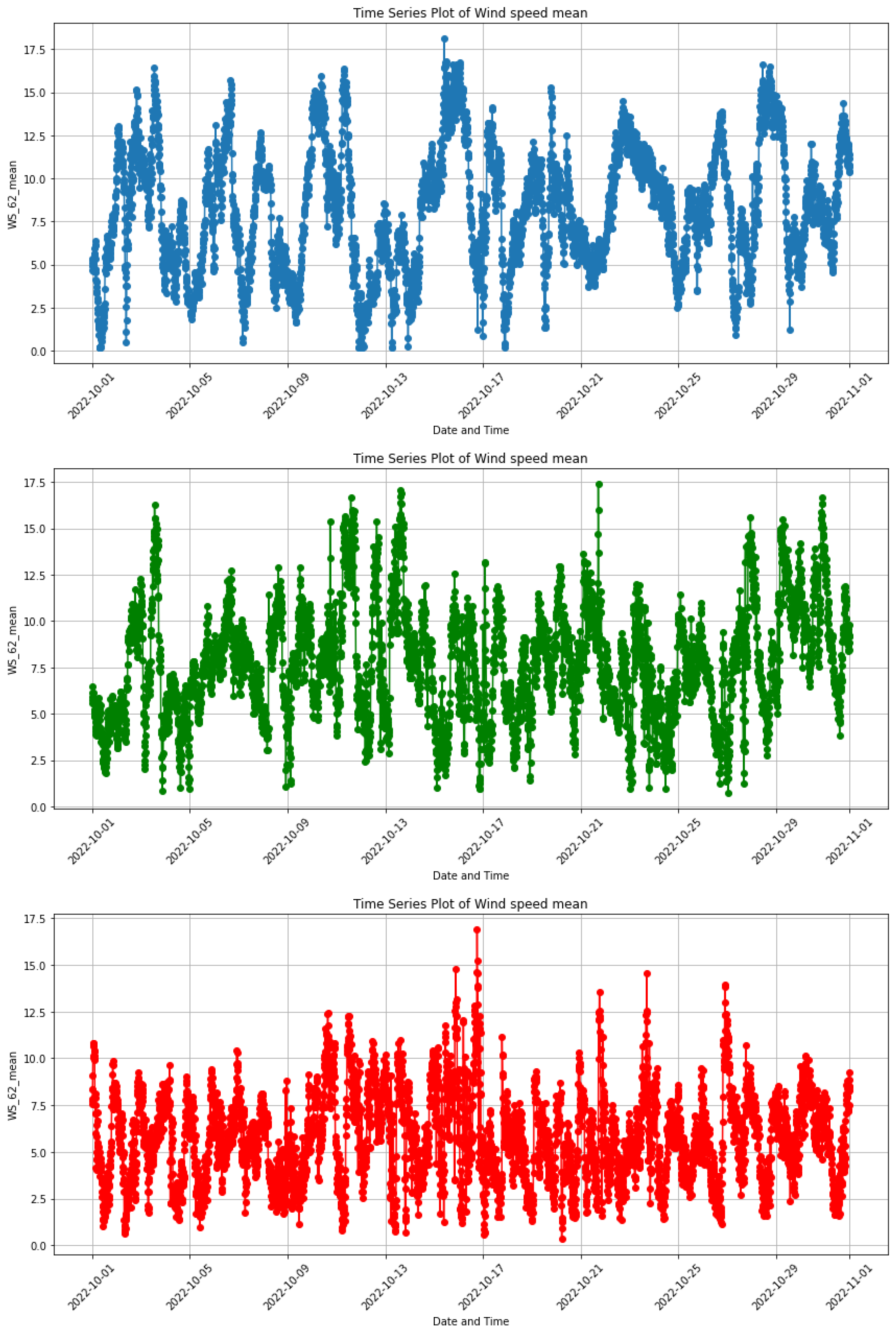 Forecasting 06 00035 g004