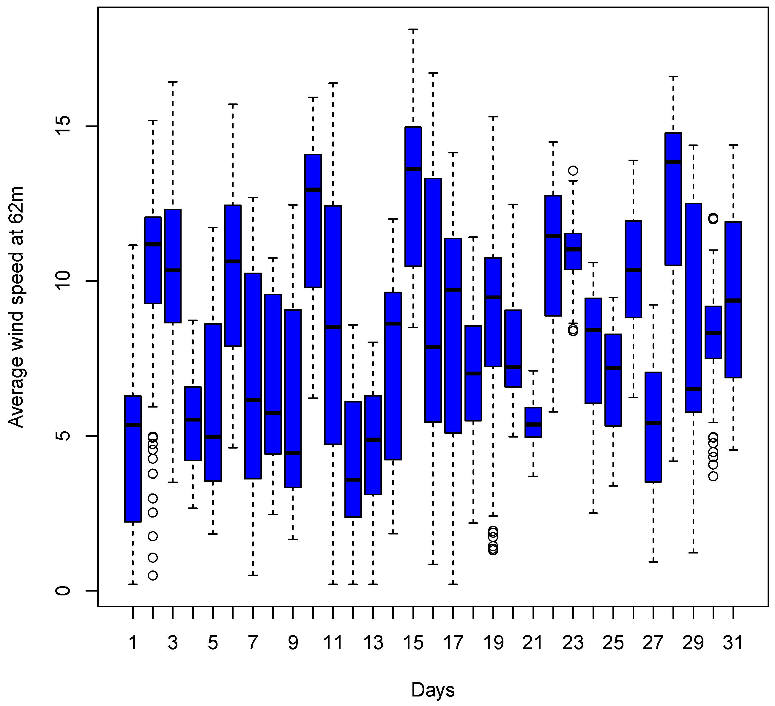 Forecasting 06 00035 g005