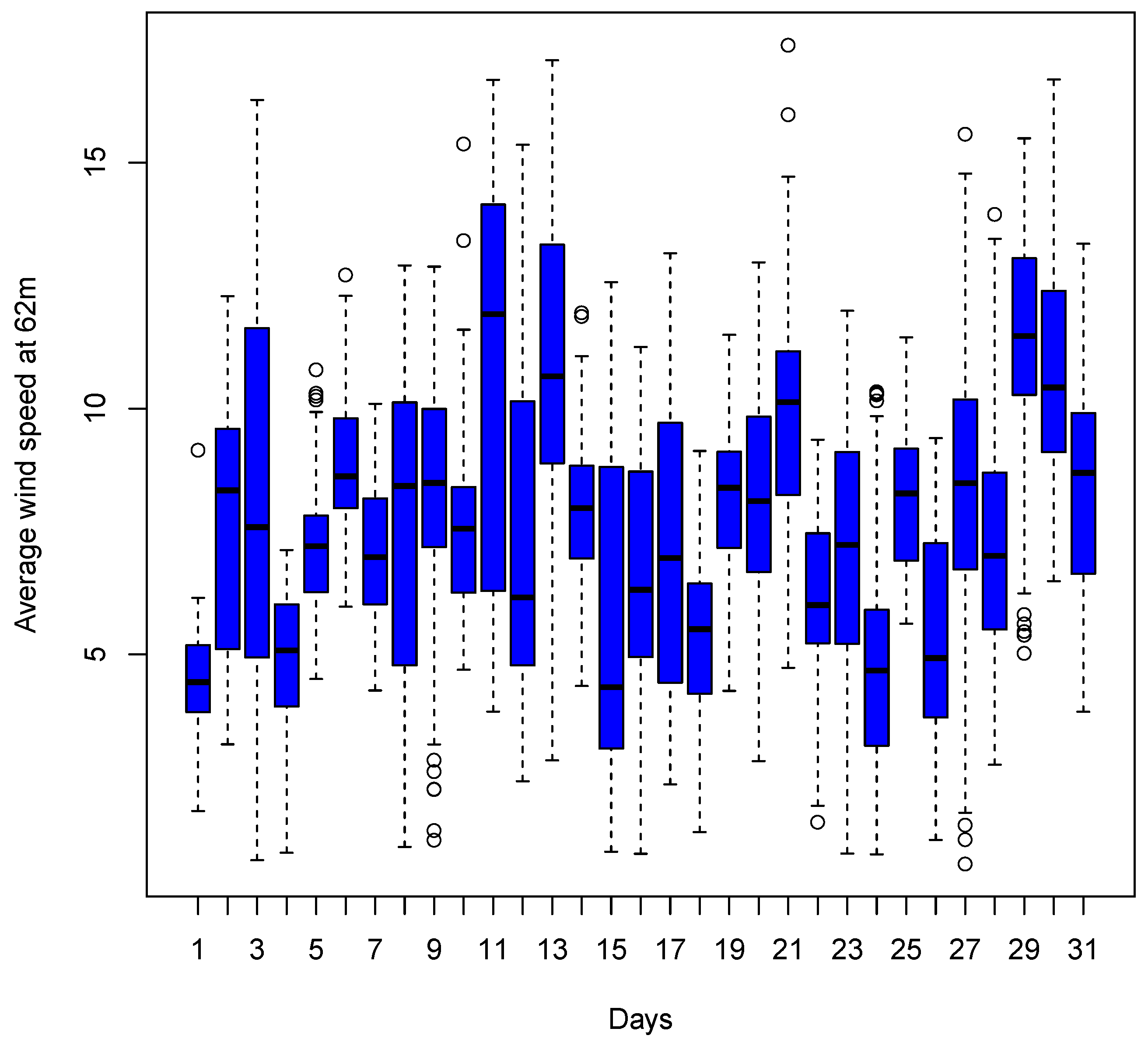 Forecasting 06 00035 g006