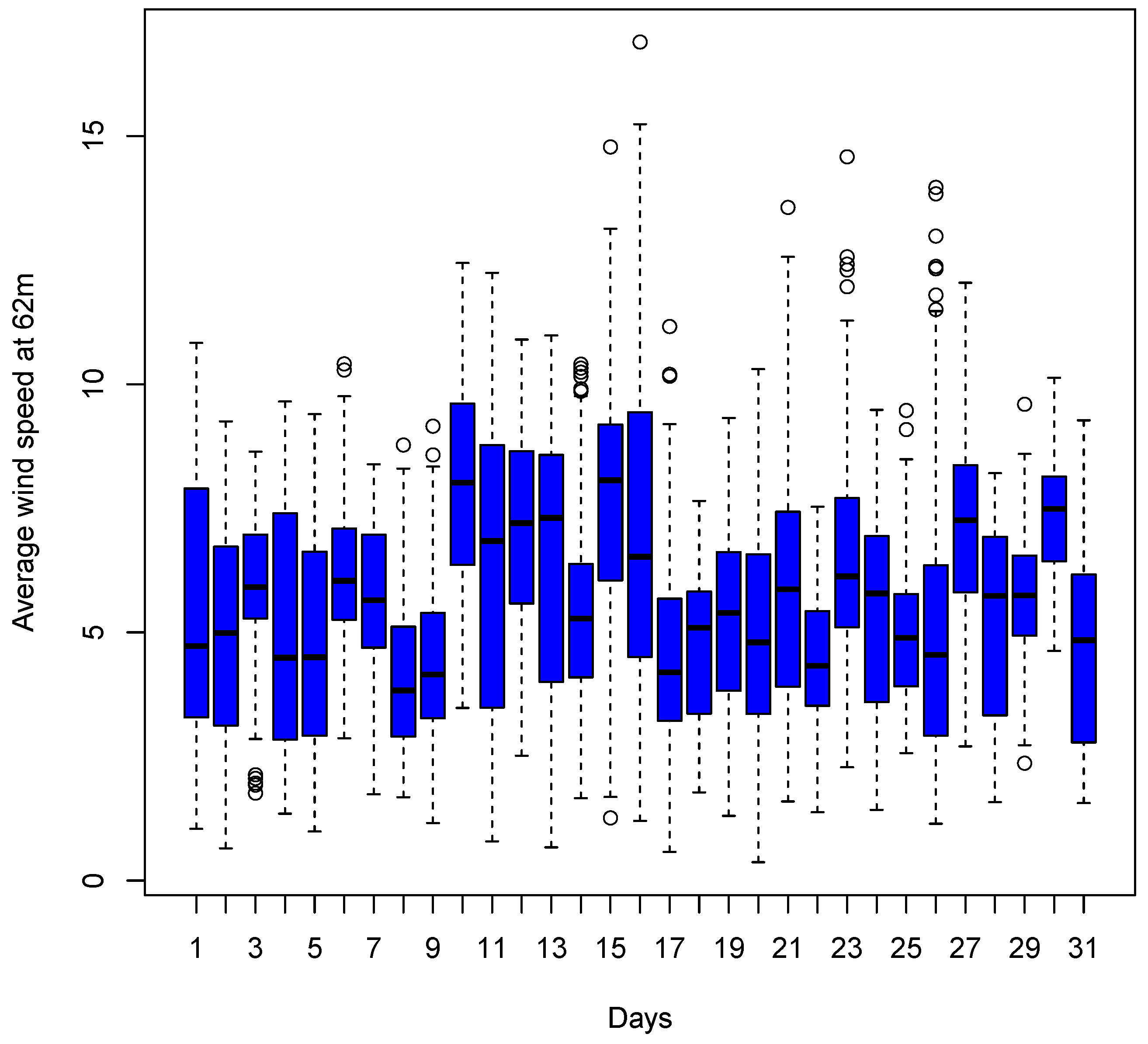 Forecasting 06 00035 g007