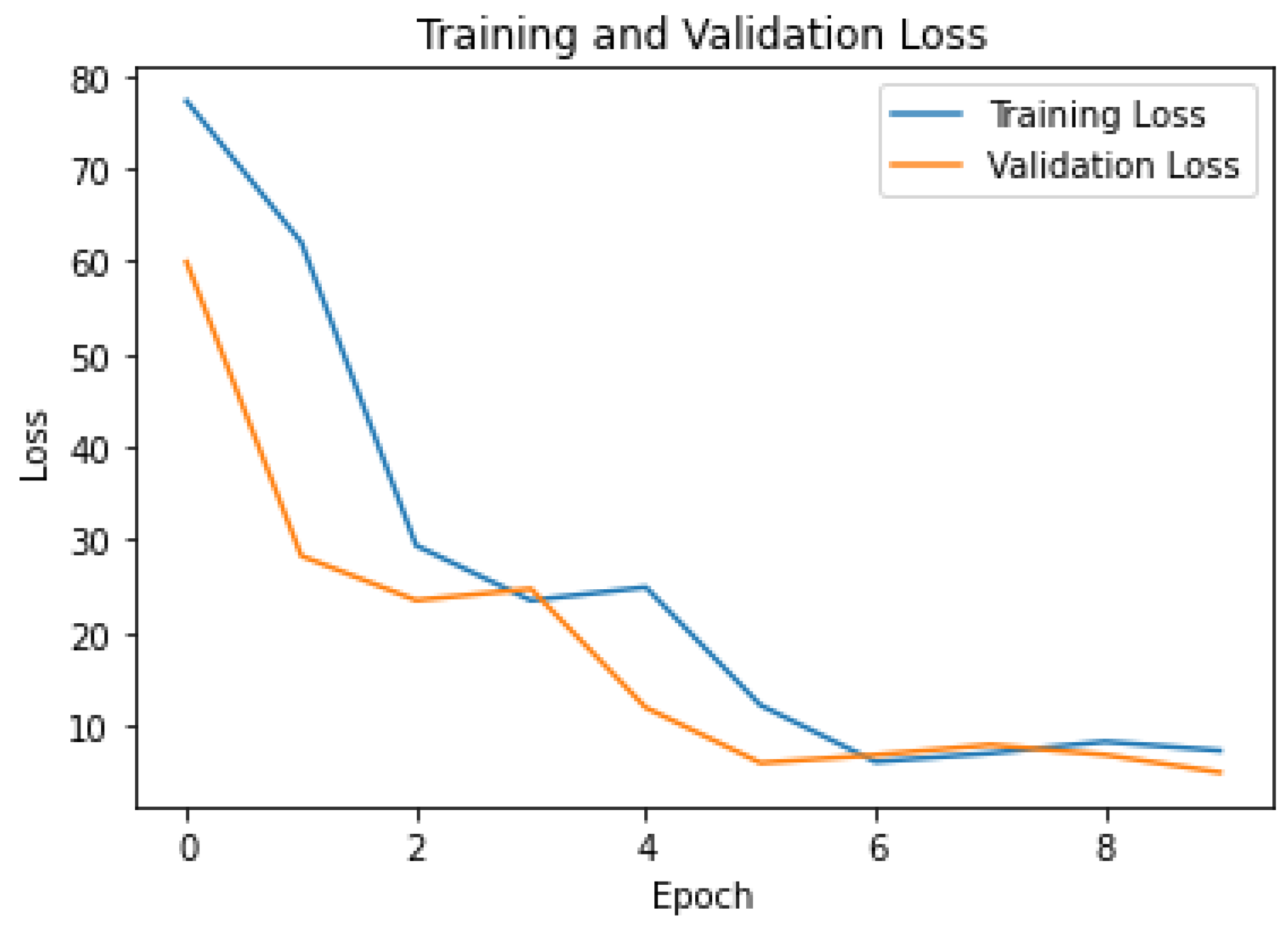 Forecasting 06 00035 g008